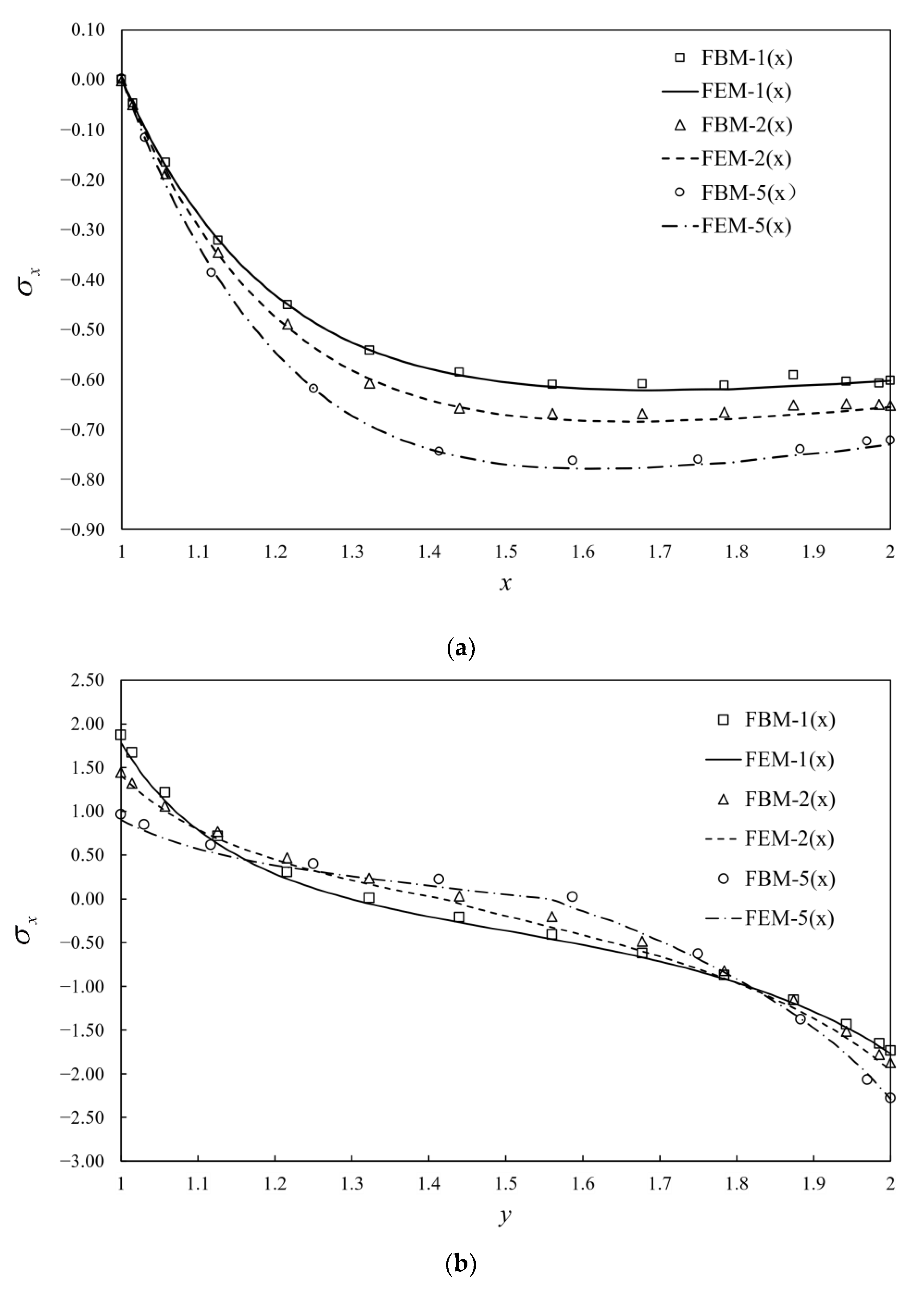 Materials 15 00641 g009a
