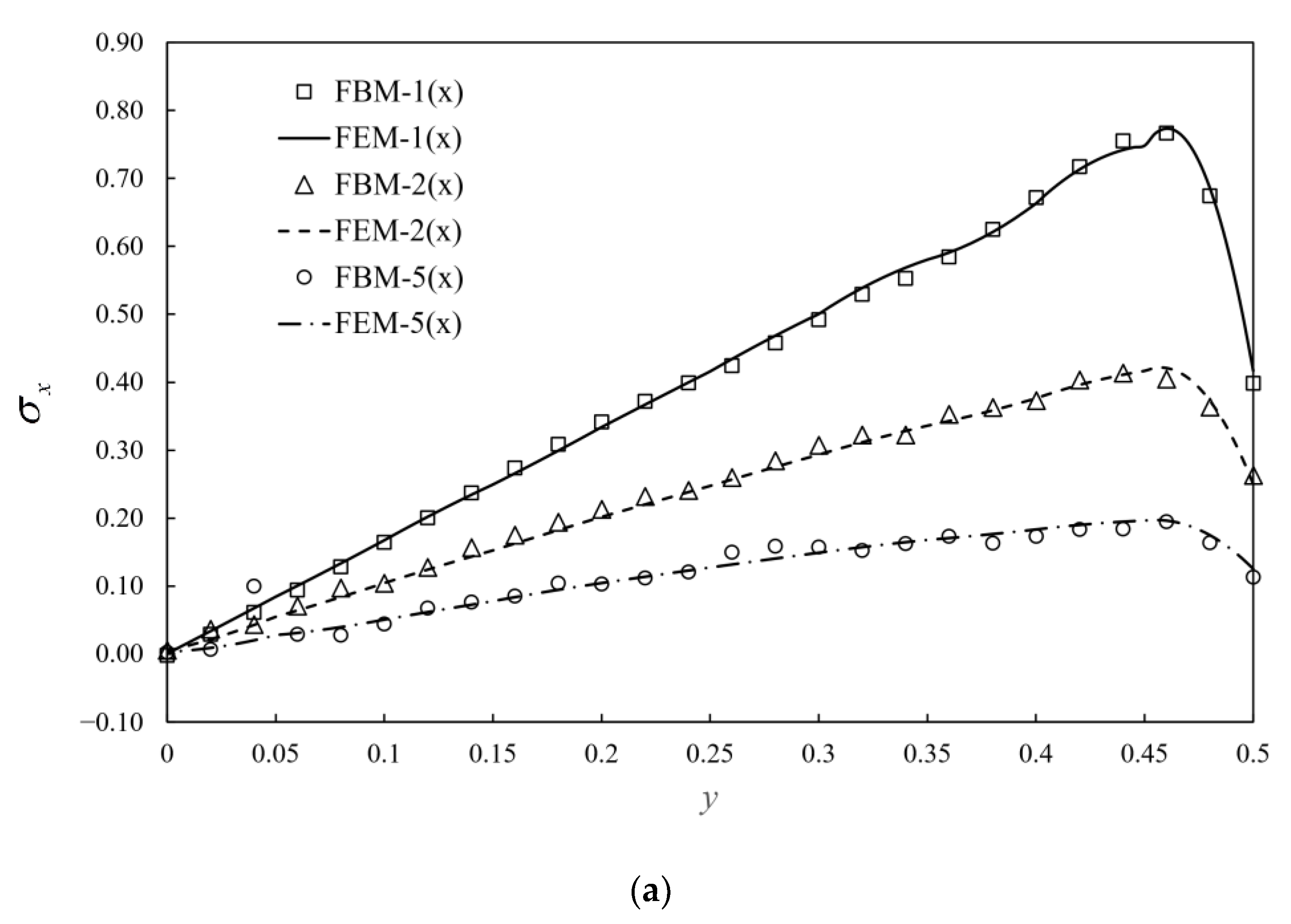 Materials 15 00641 g011a