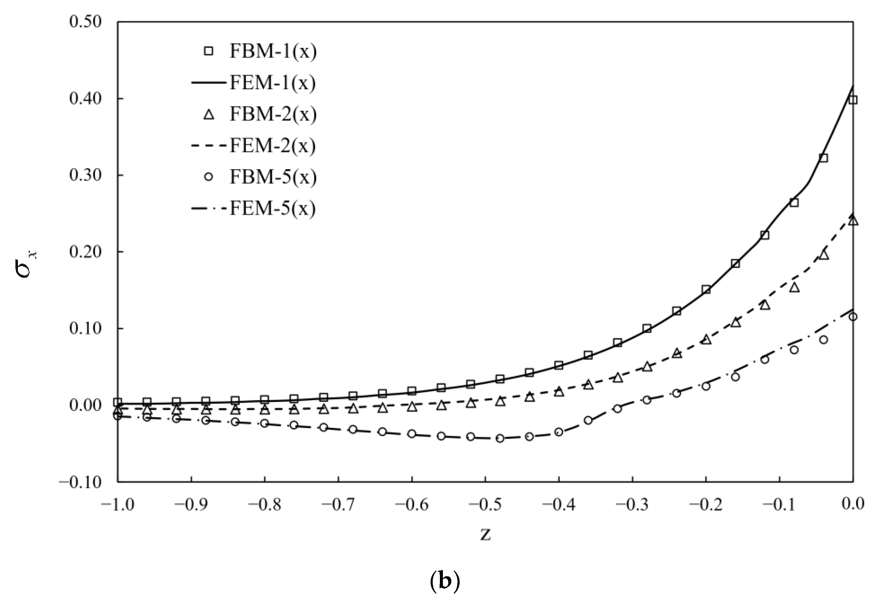 Materials 15 00641 g011b