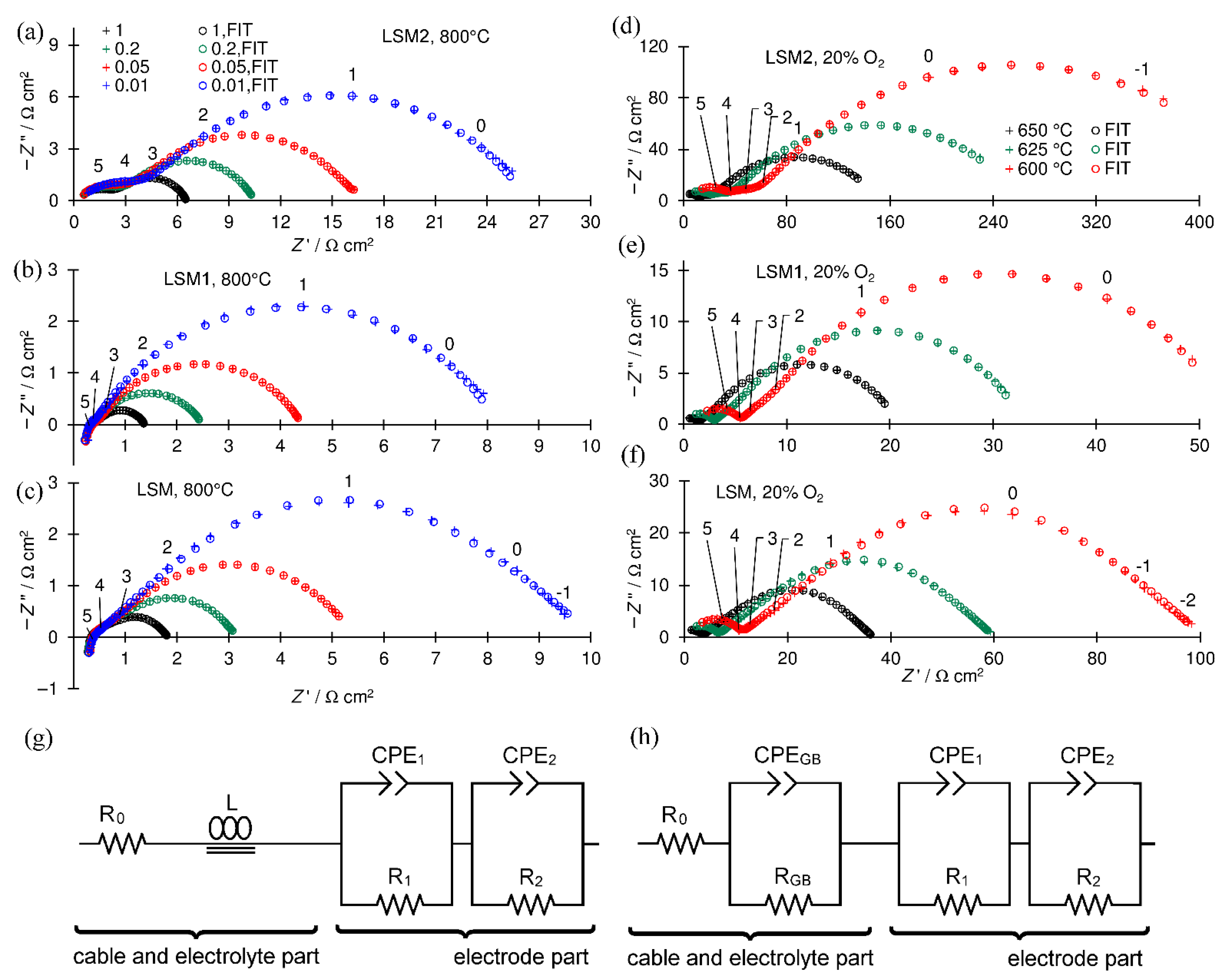 Materials 15 00642 g005