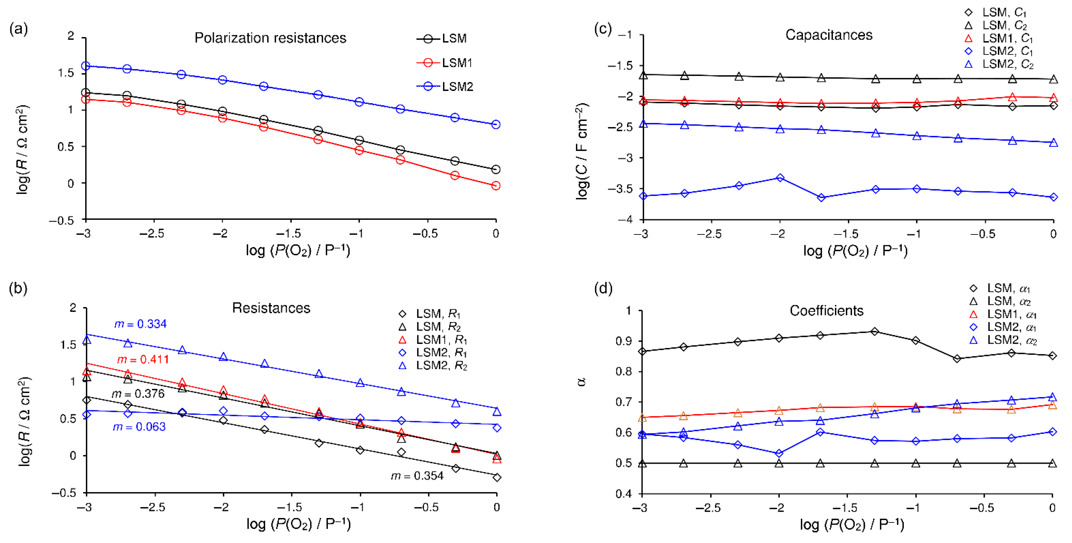 Materials 15 00642 g007