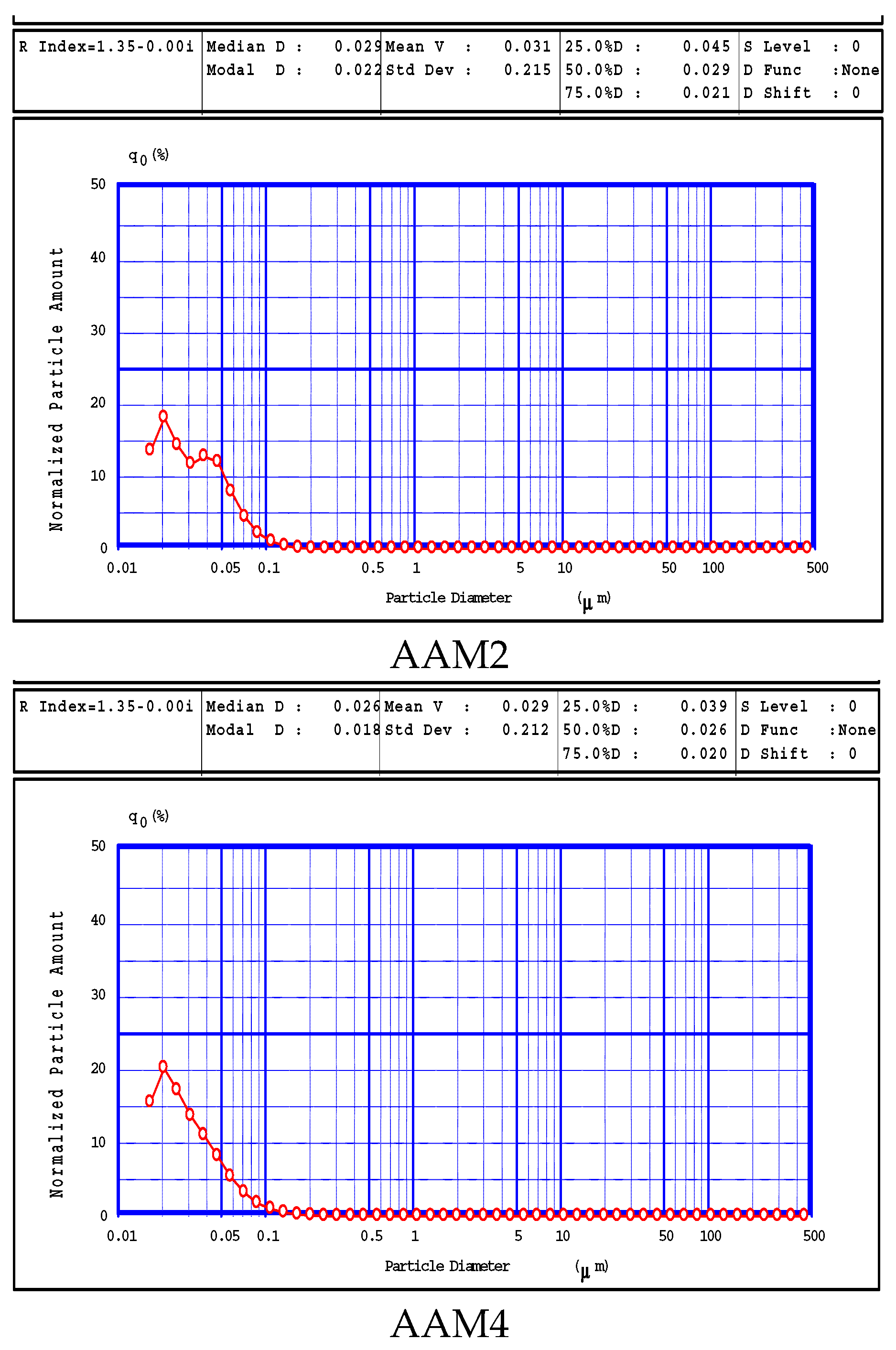Materials 15 00644 g005a 550