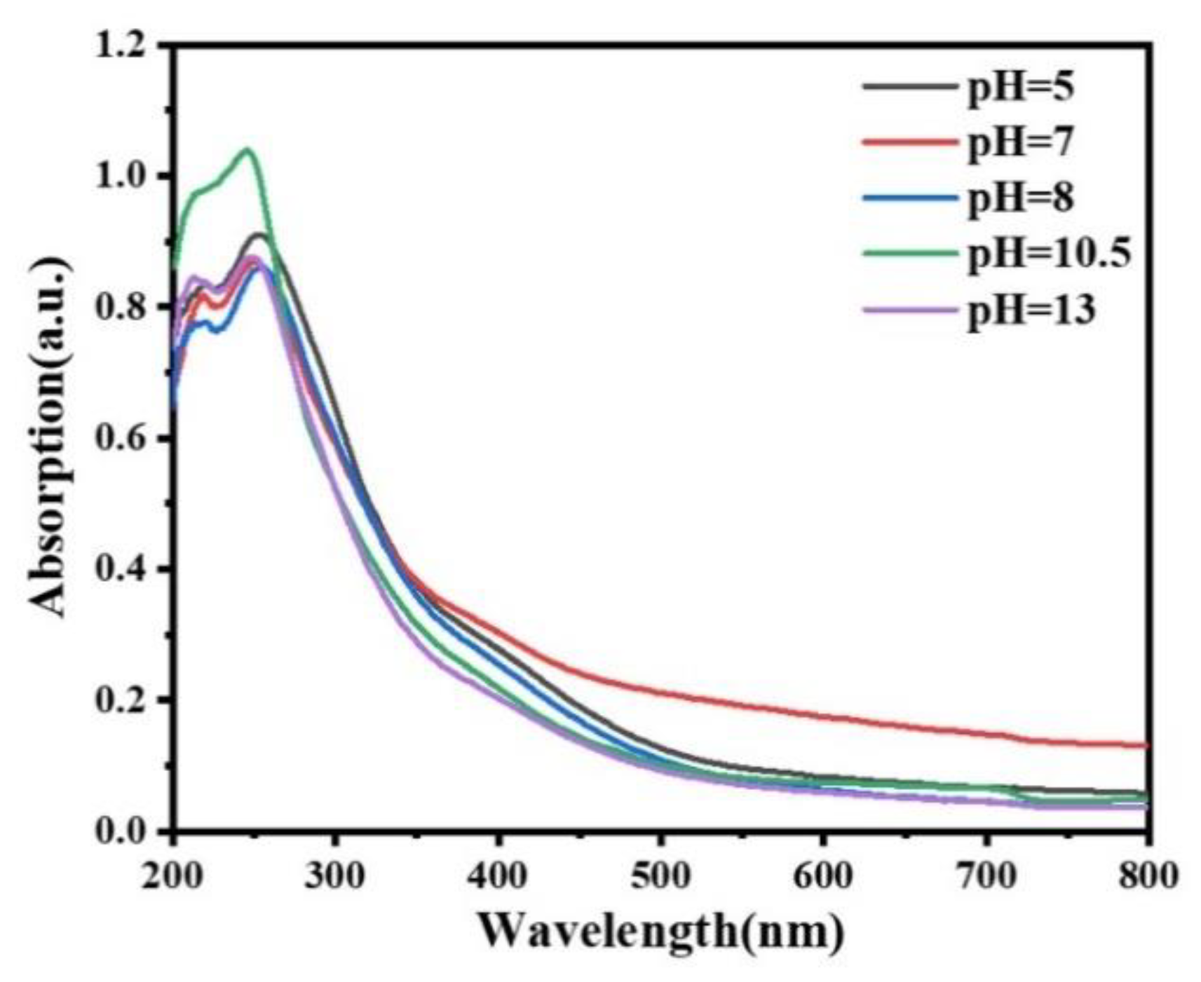 Materials 15 00646 g005