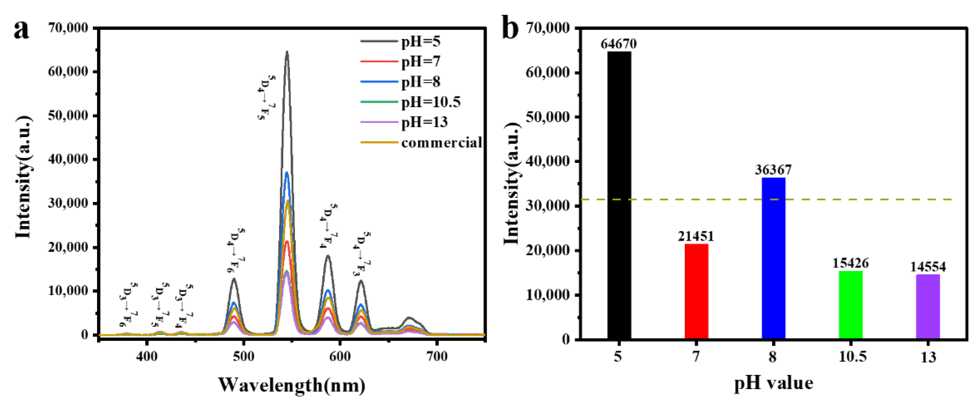 Materials 15 00646 g007