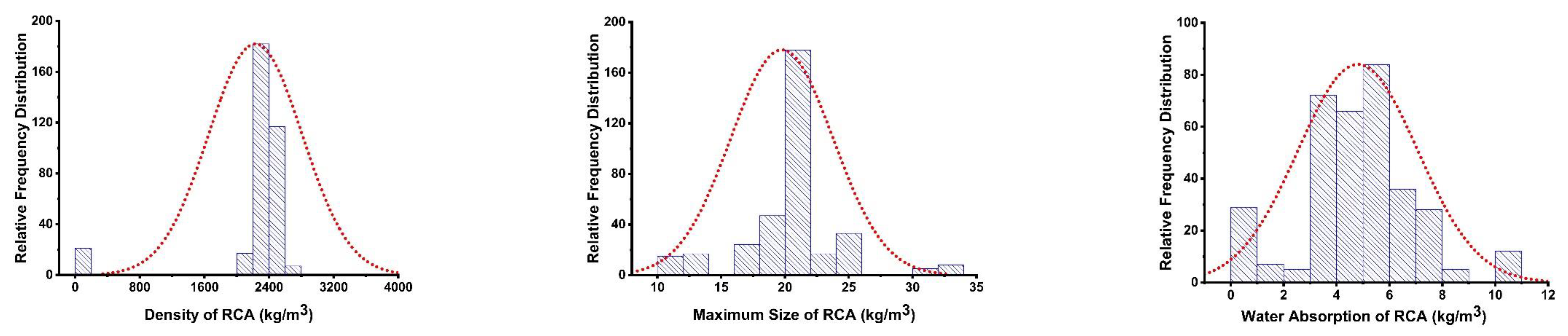 Materials 15 00647 g001b