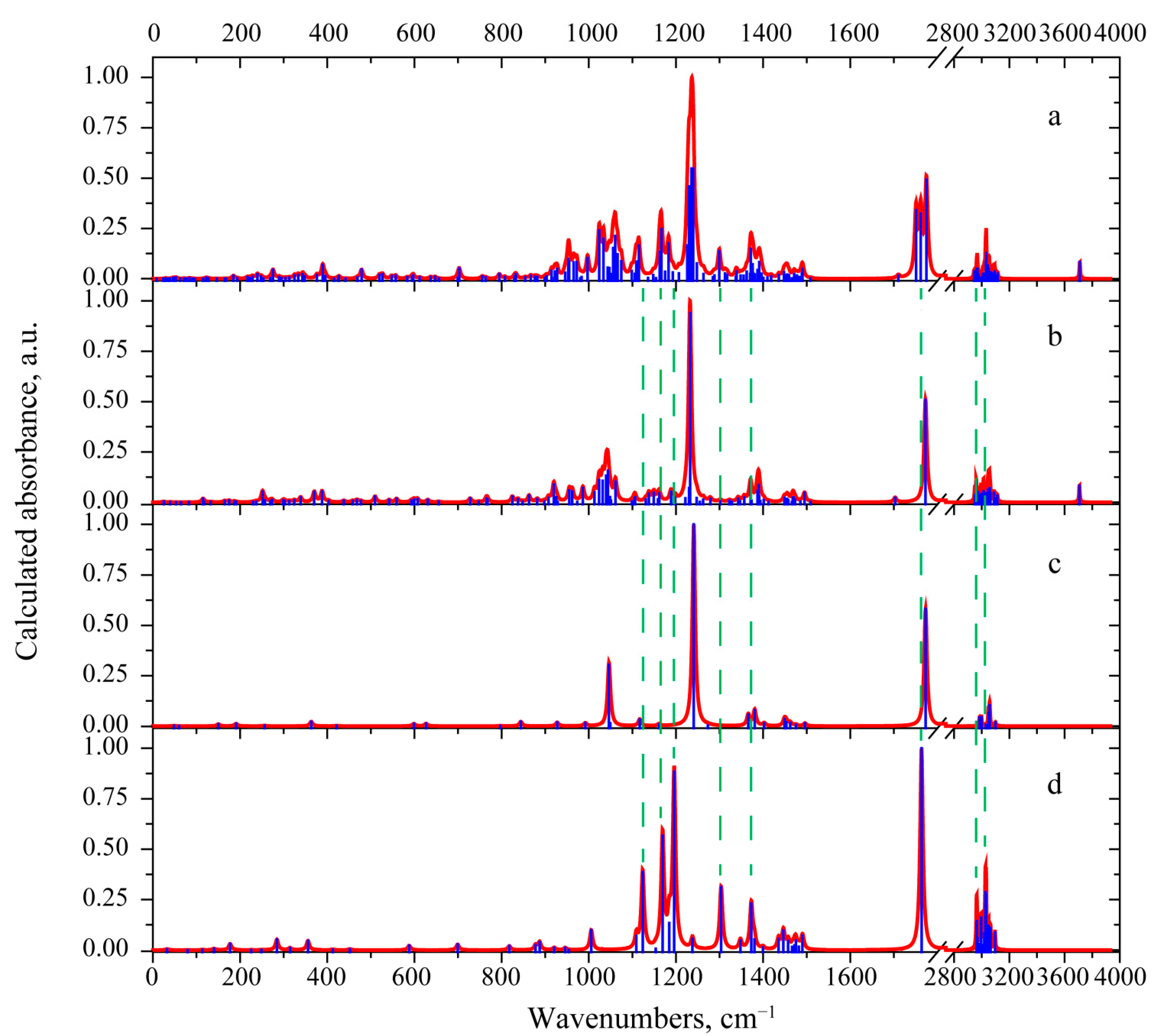 Materials 15 00649 g006