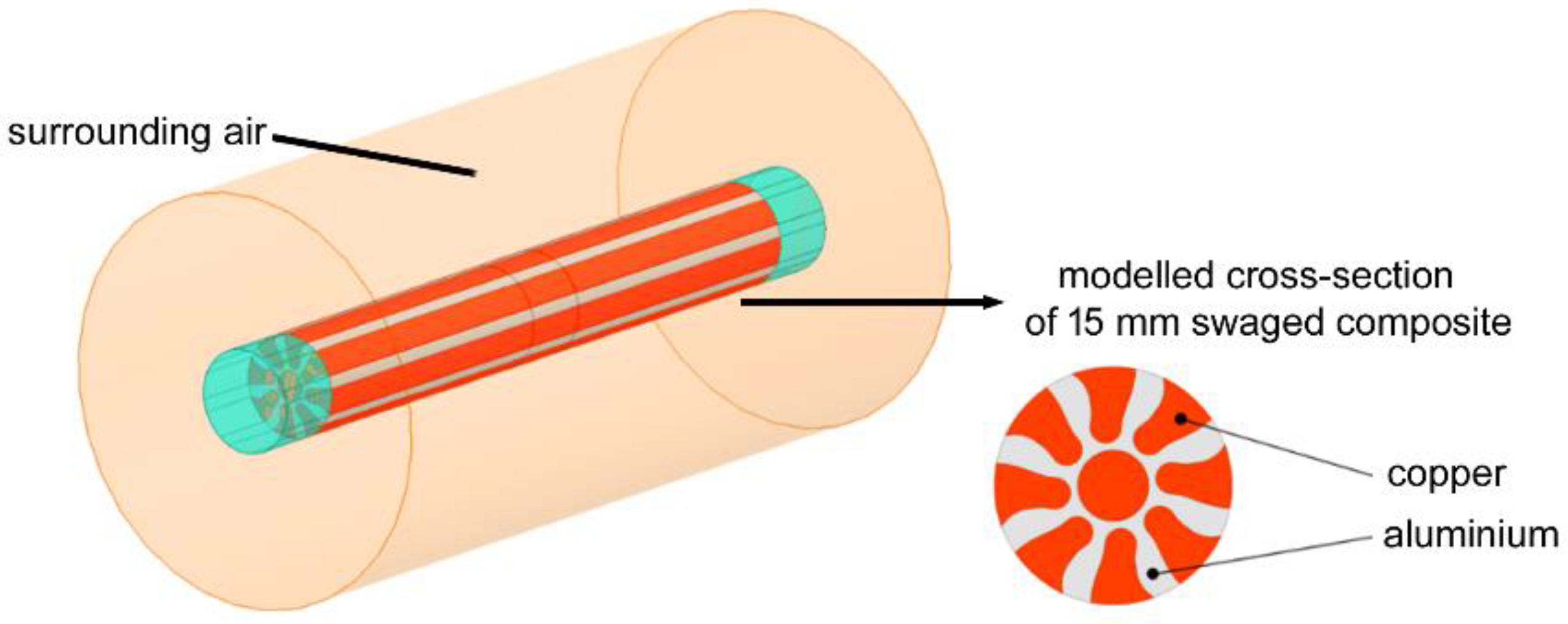 Materials 15 00650 g003 550