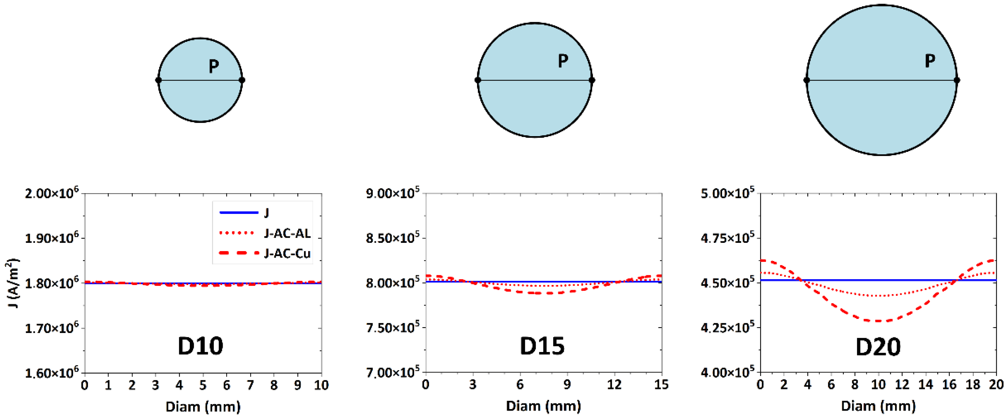 Materials 15 00650 g004 550
