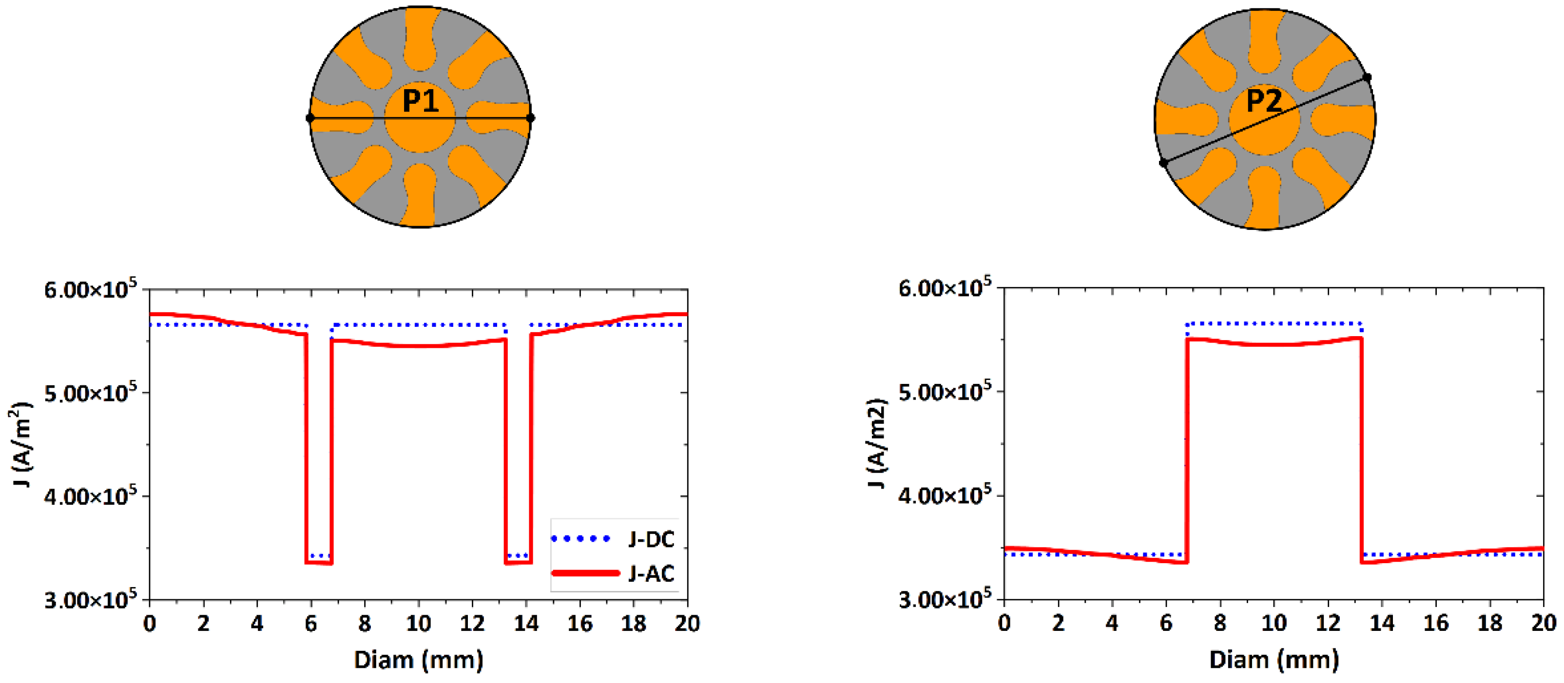 Materials 15 00650 g006 550