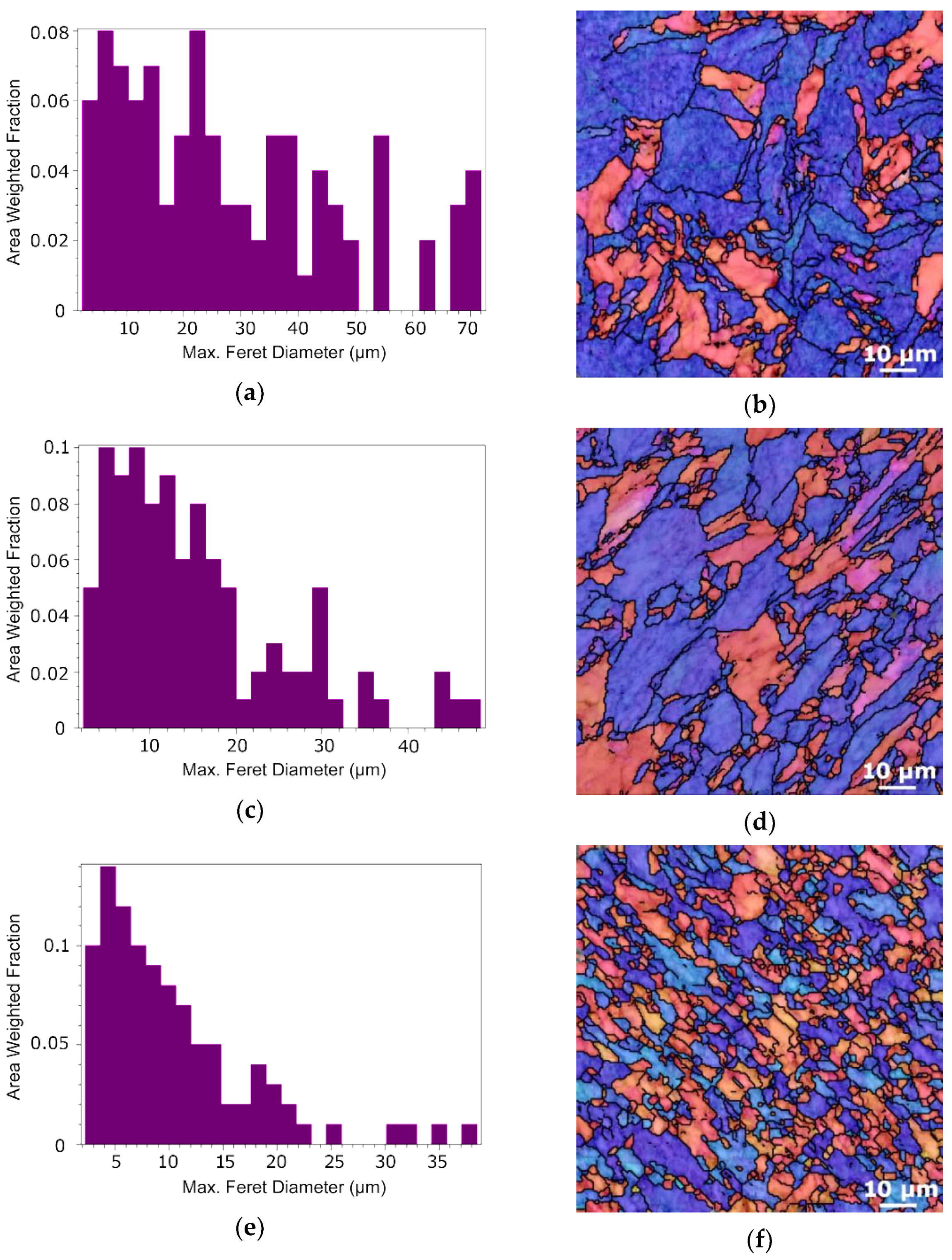 Materials 15 00650 g007a 550