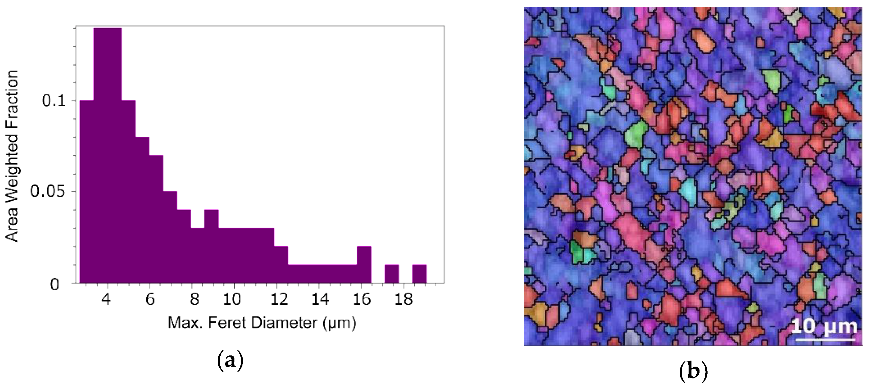 Materials 15 00650 g008a 550