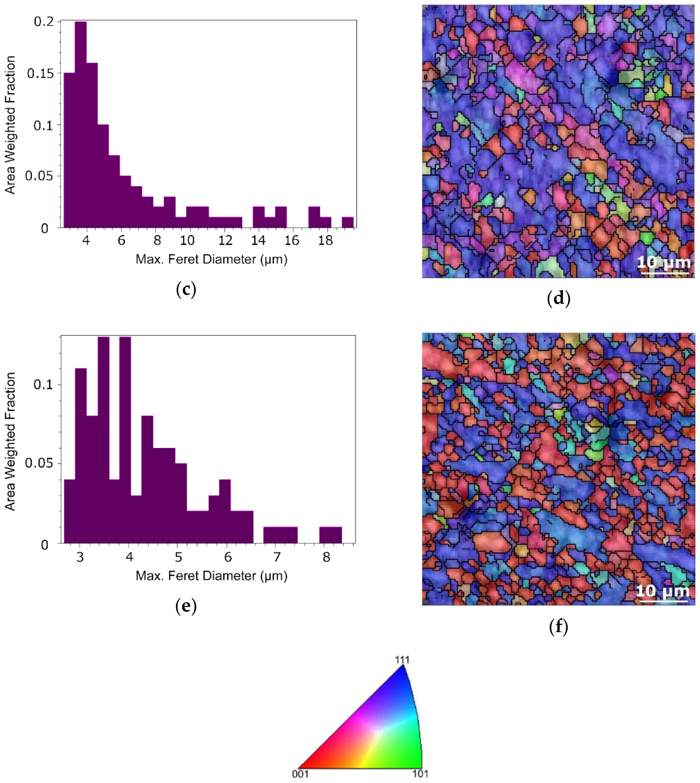 Materials 15 00650 g008b 550