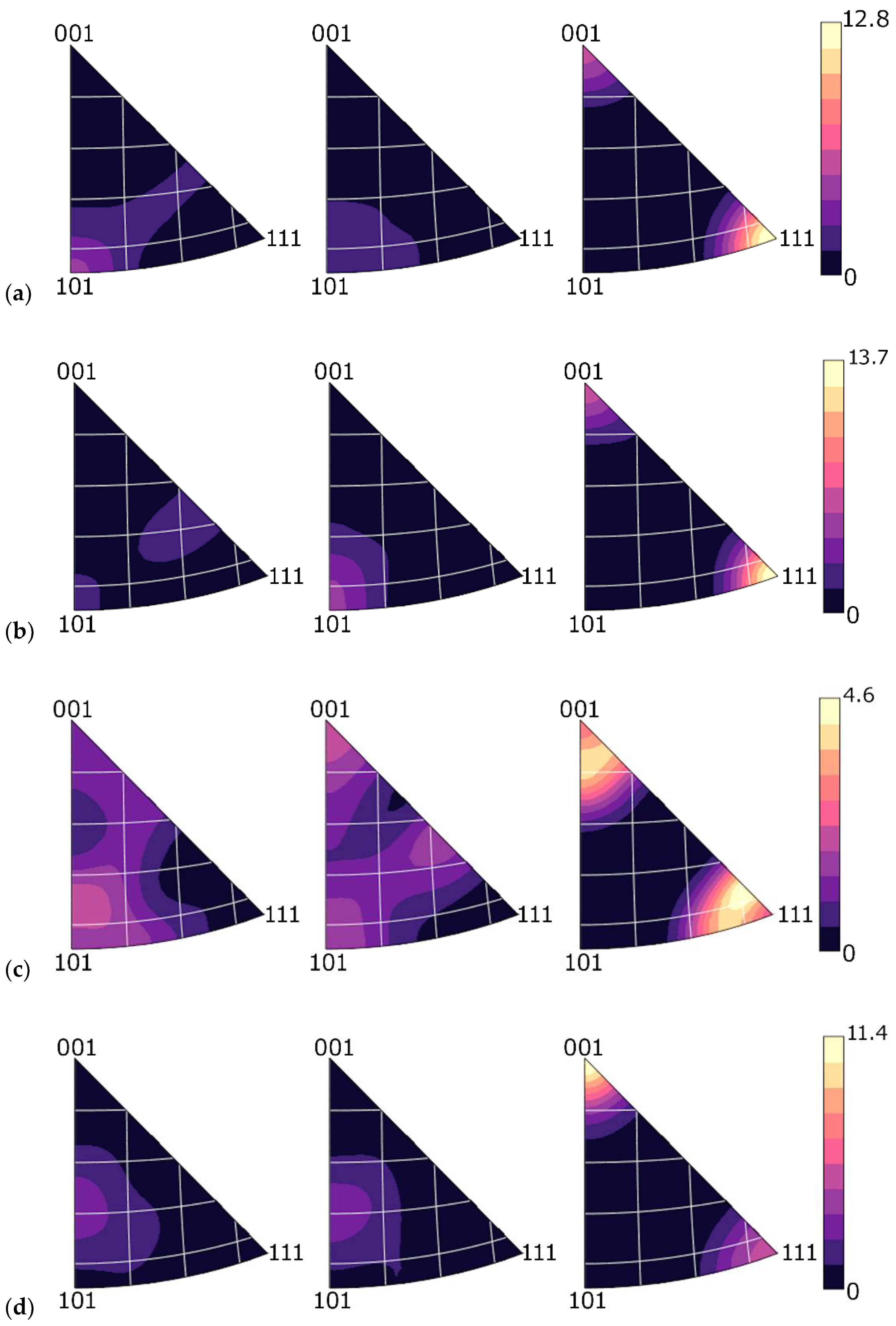 Materials 15 00650 g009a 550