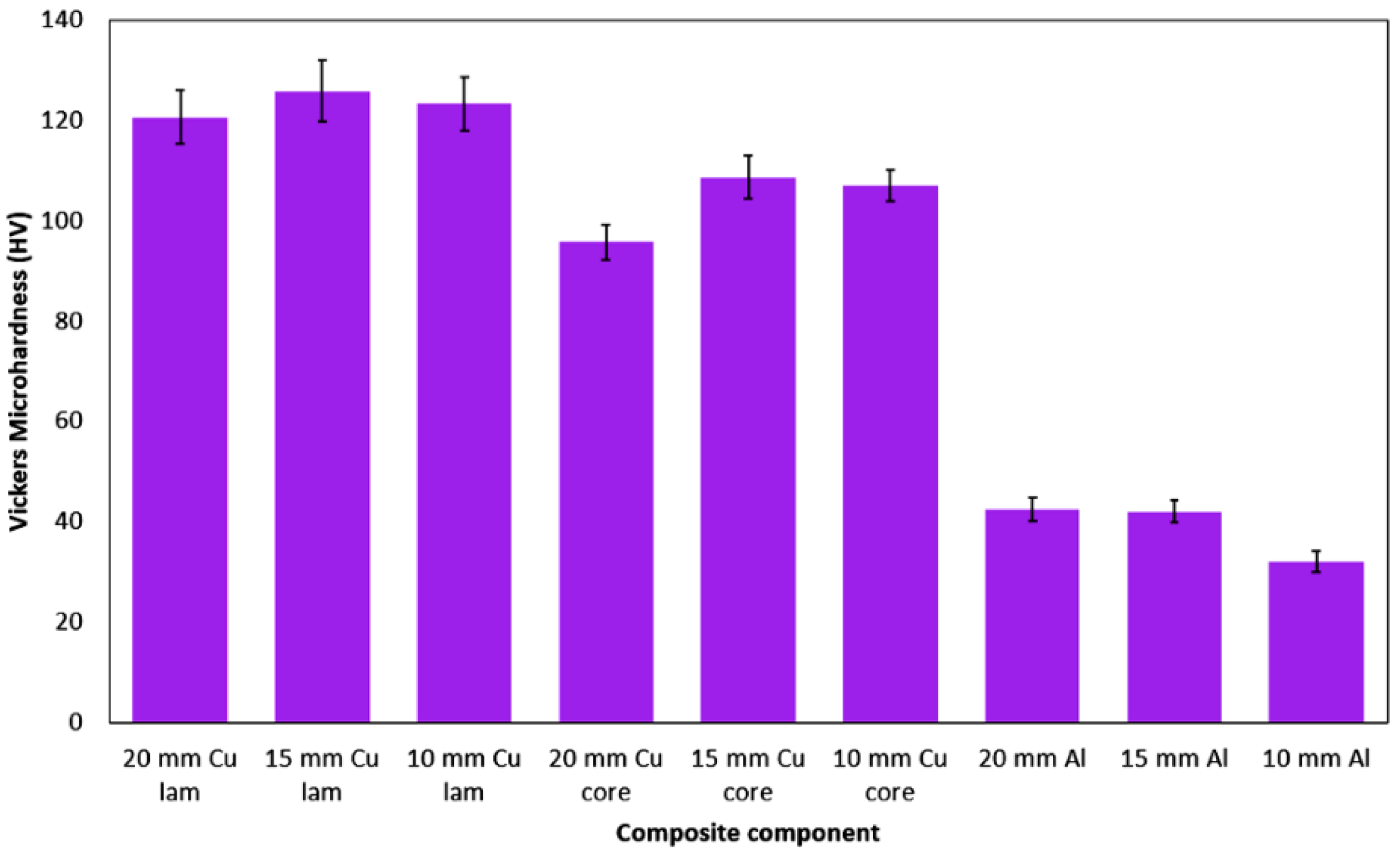 Materials 15 00650 g011 550