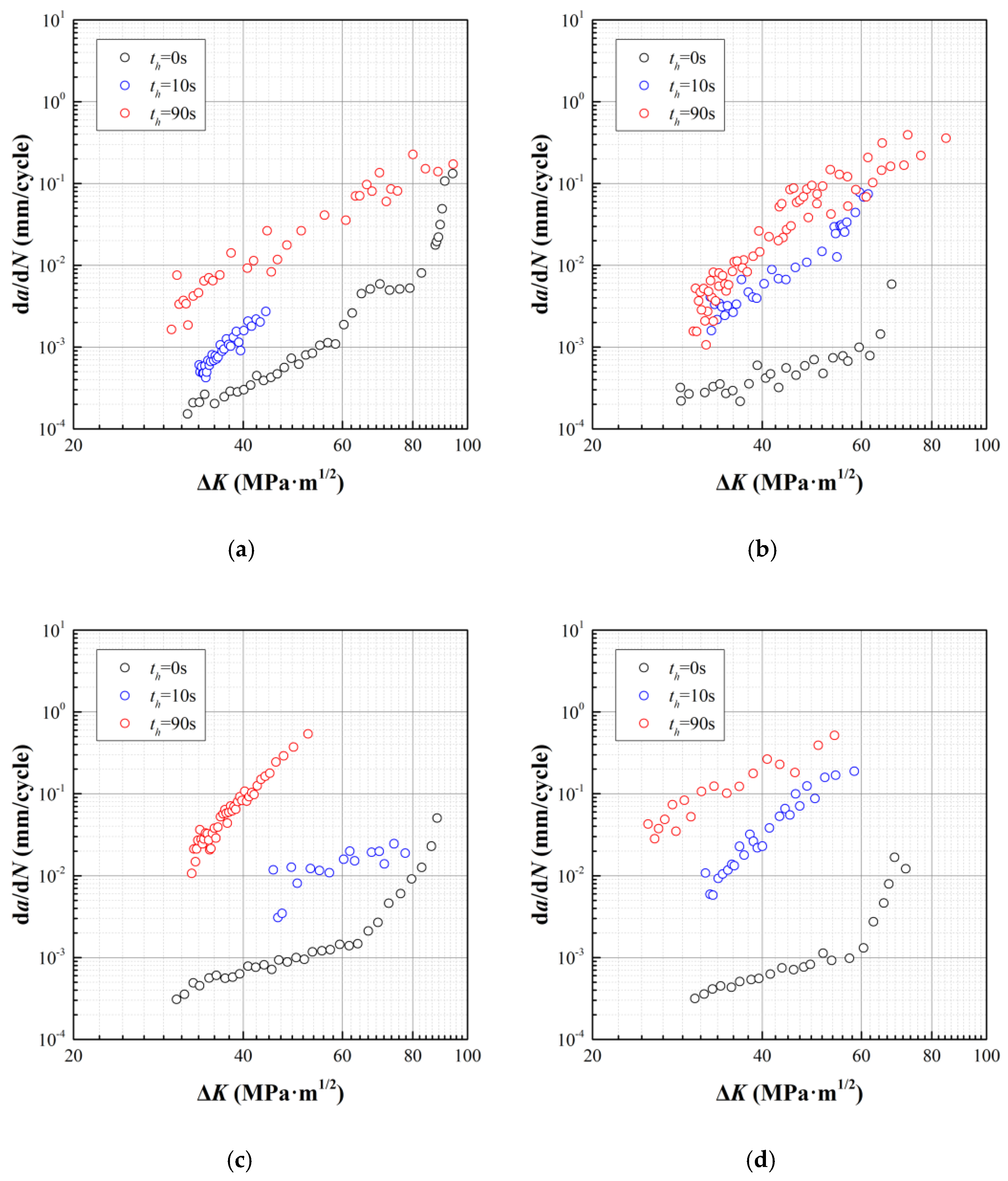 Materials 15 00651 g002 550