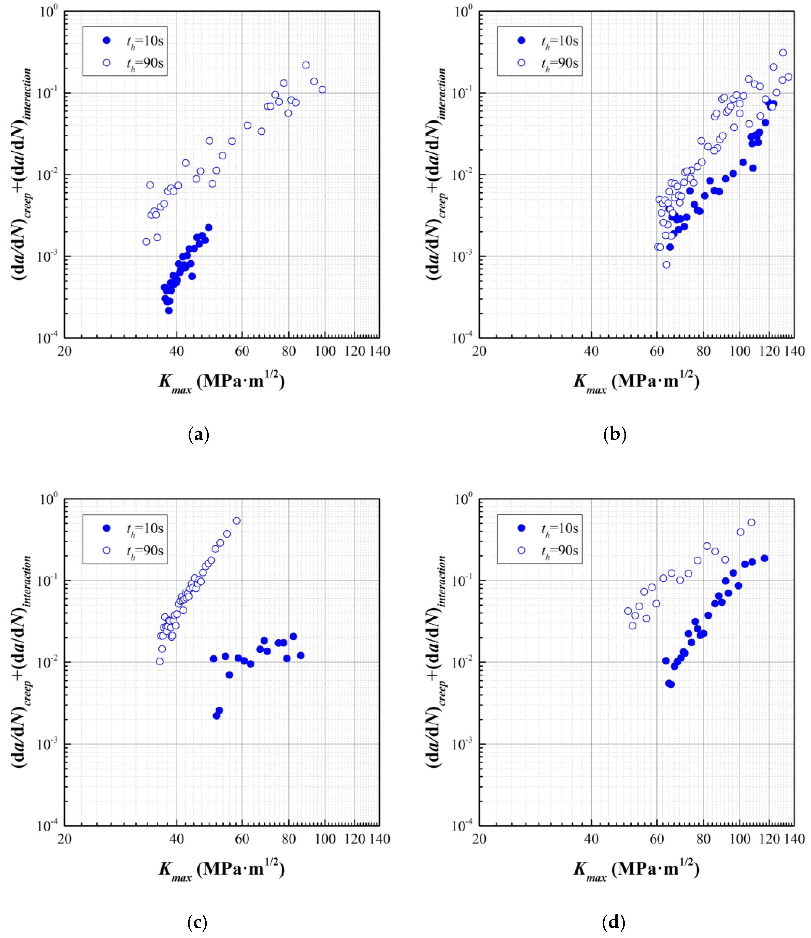 Materials 15 00651 g006 550