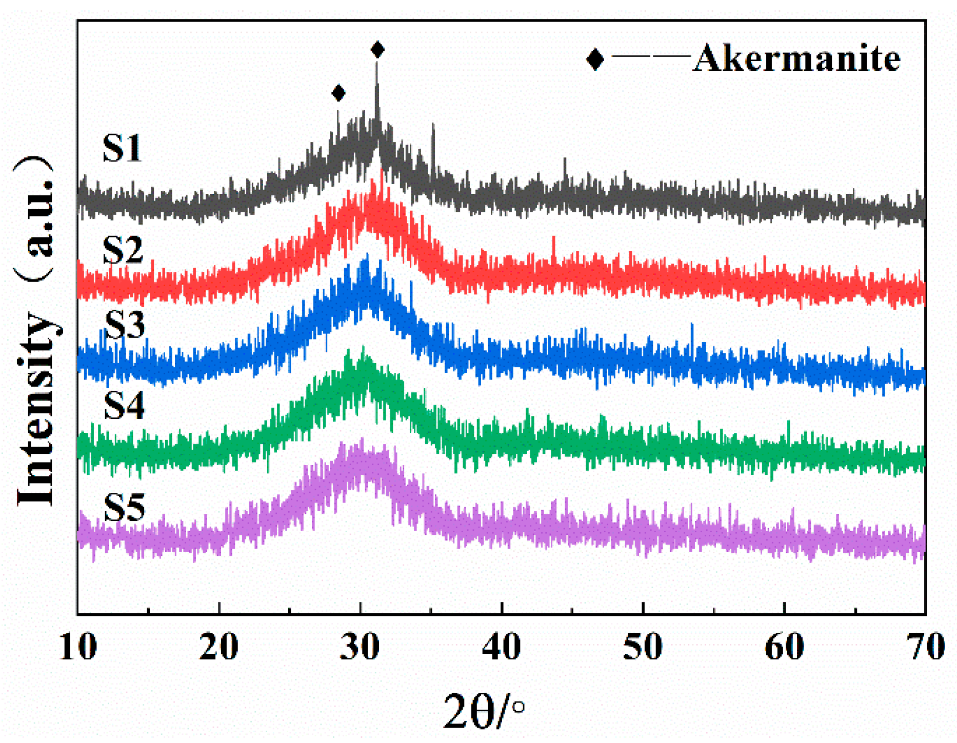 Materials 15 00657 g001 550