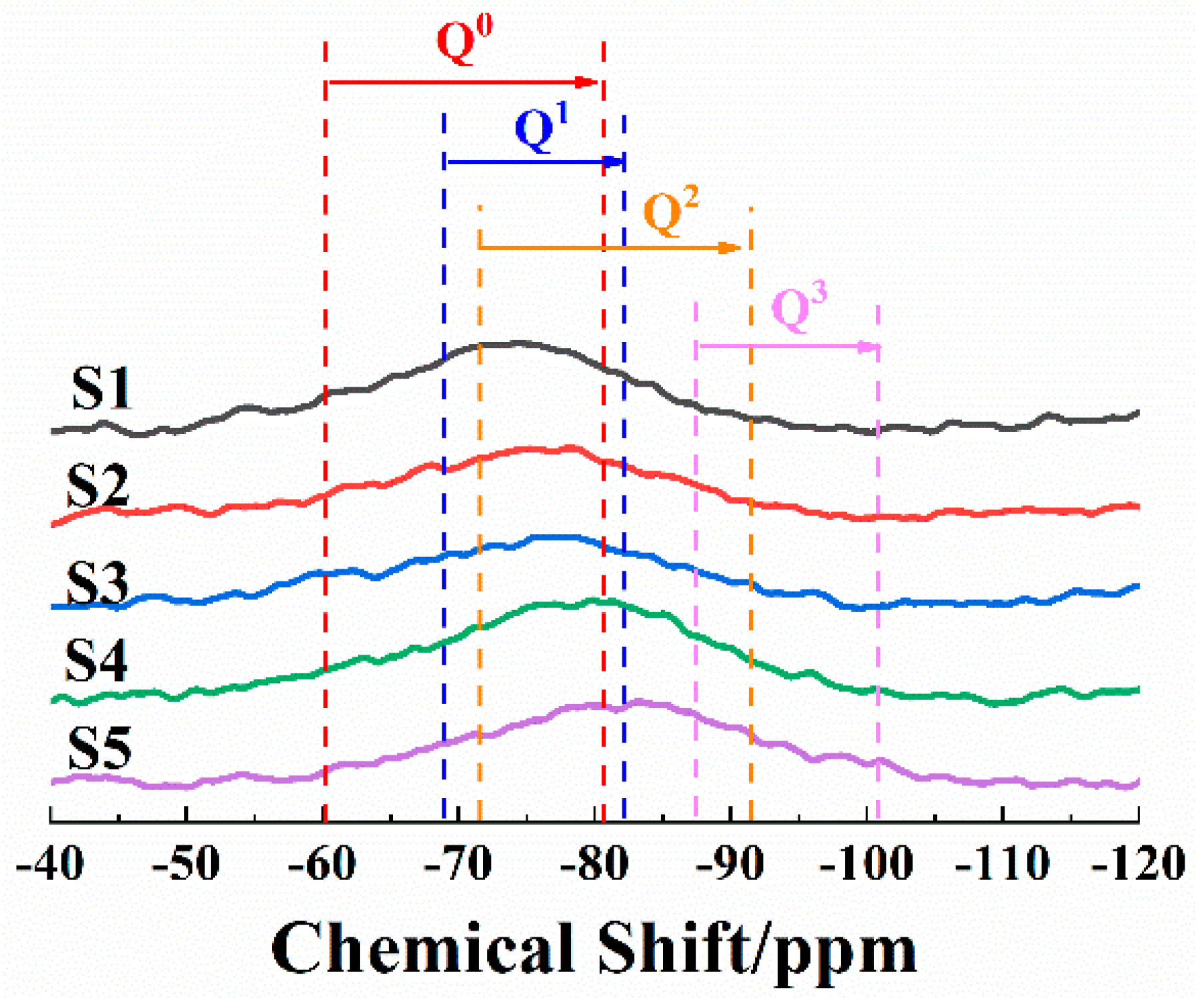 Materials 15 00657 g003 550