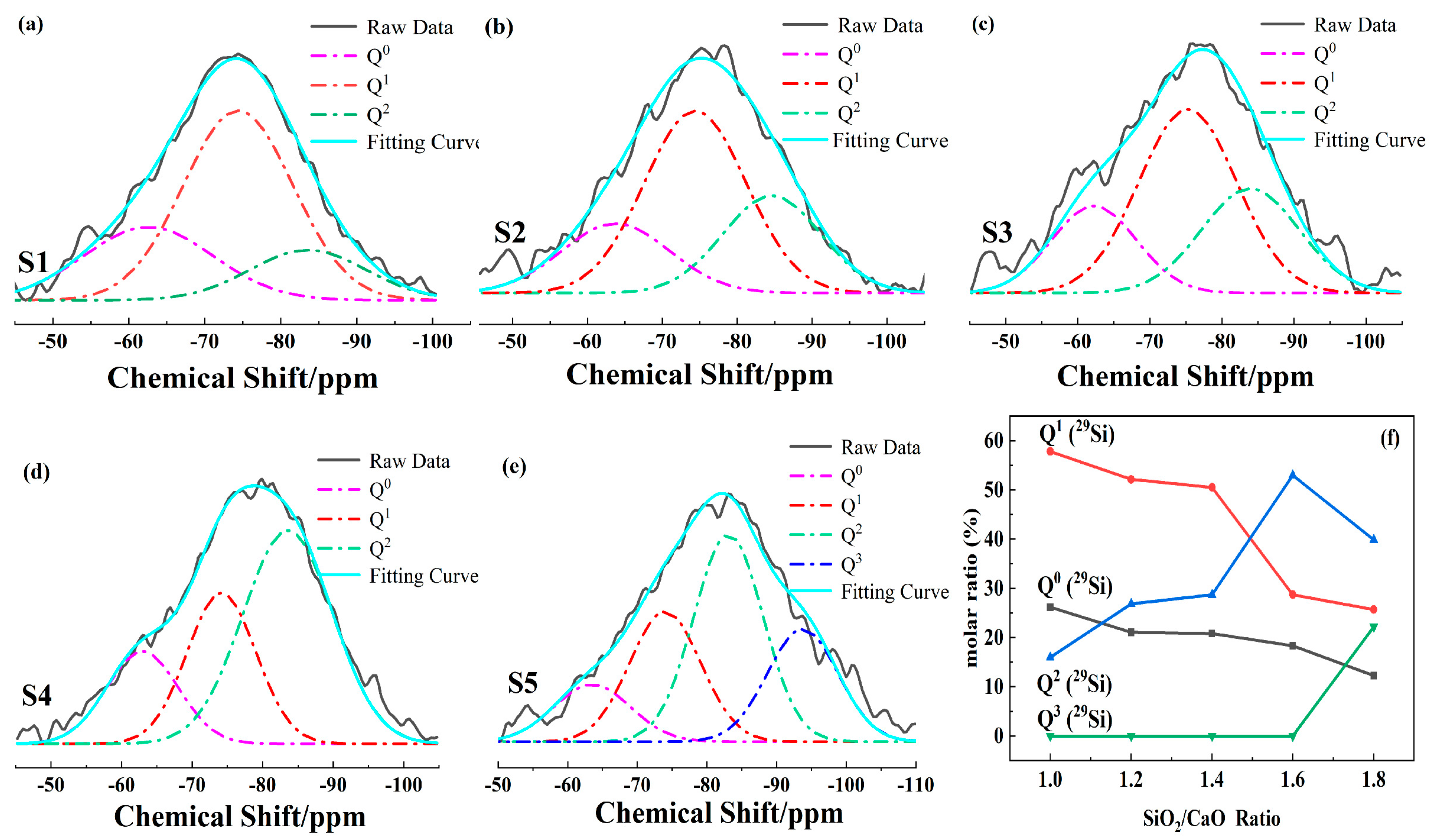 Materials 15 00657 g004 550