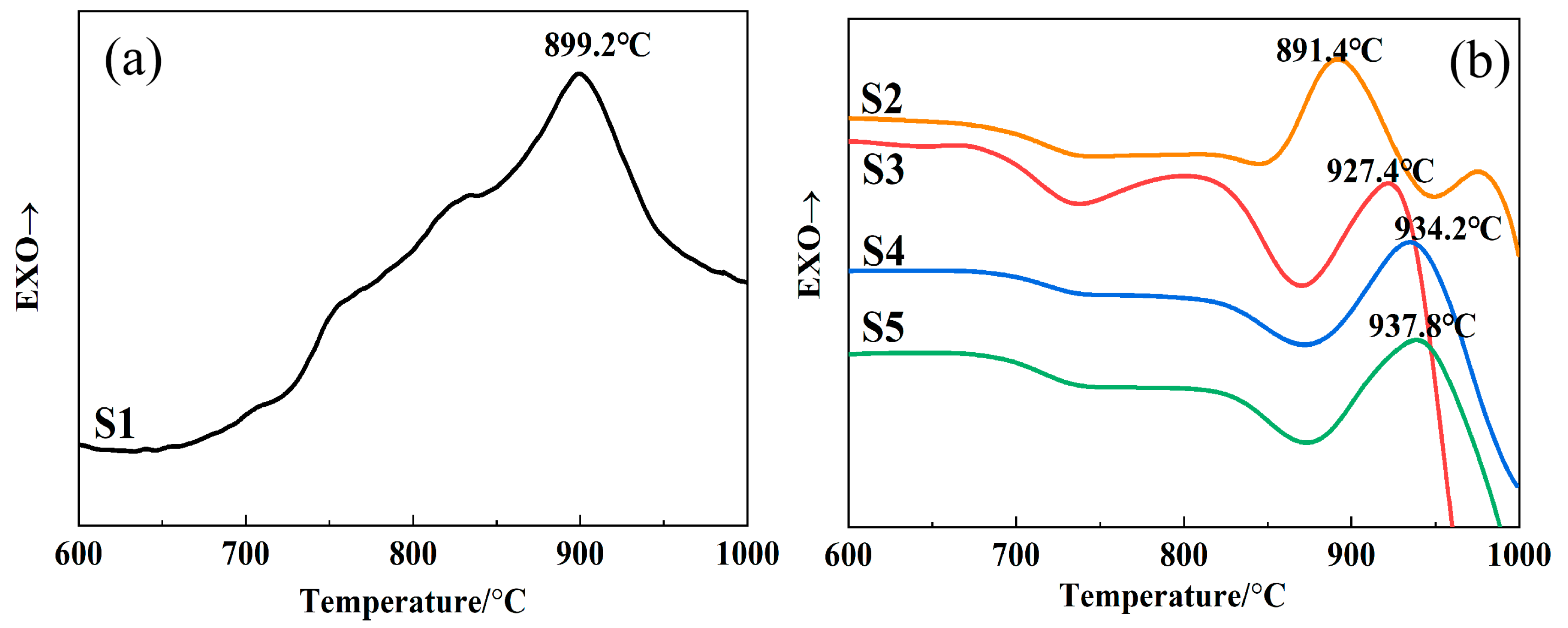 Materials 15 00657 g005 550