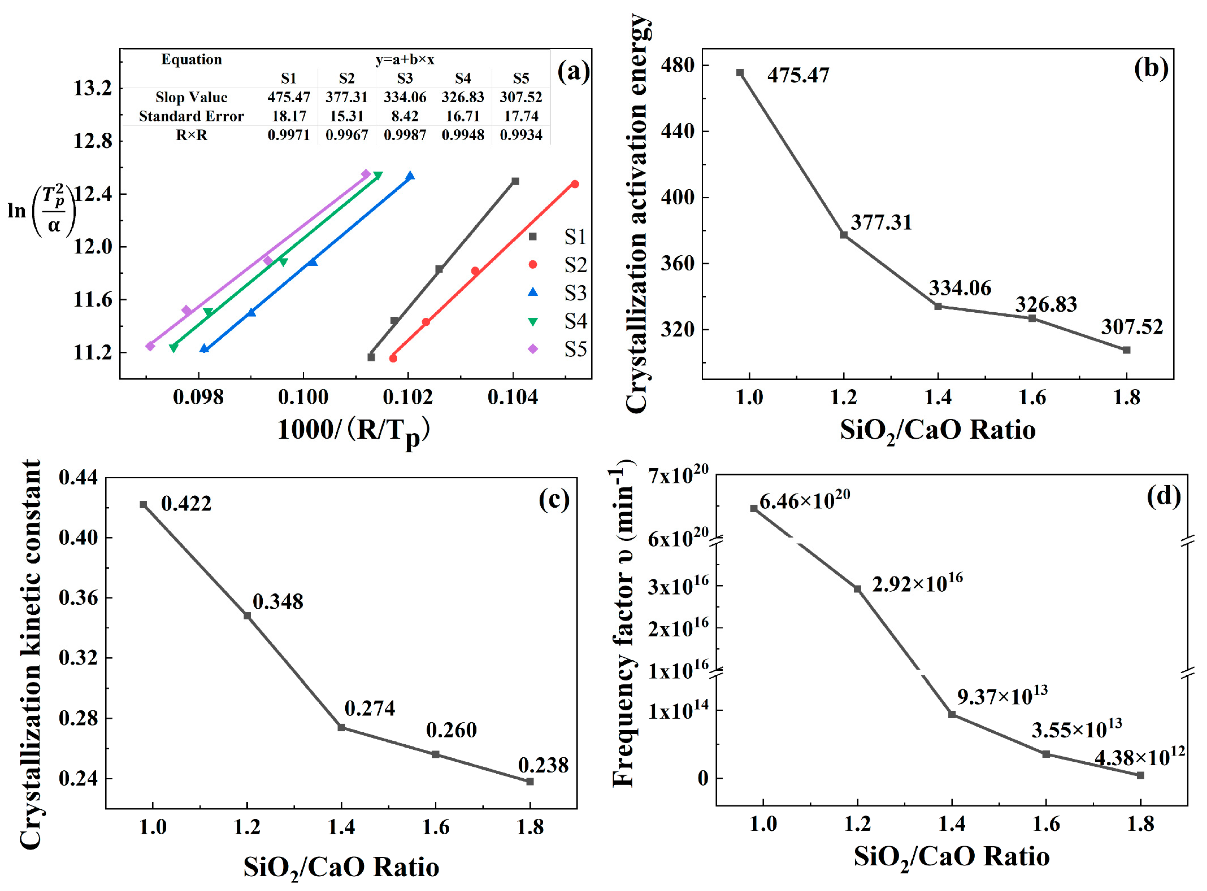 Materials 15 00657 g006 550