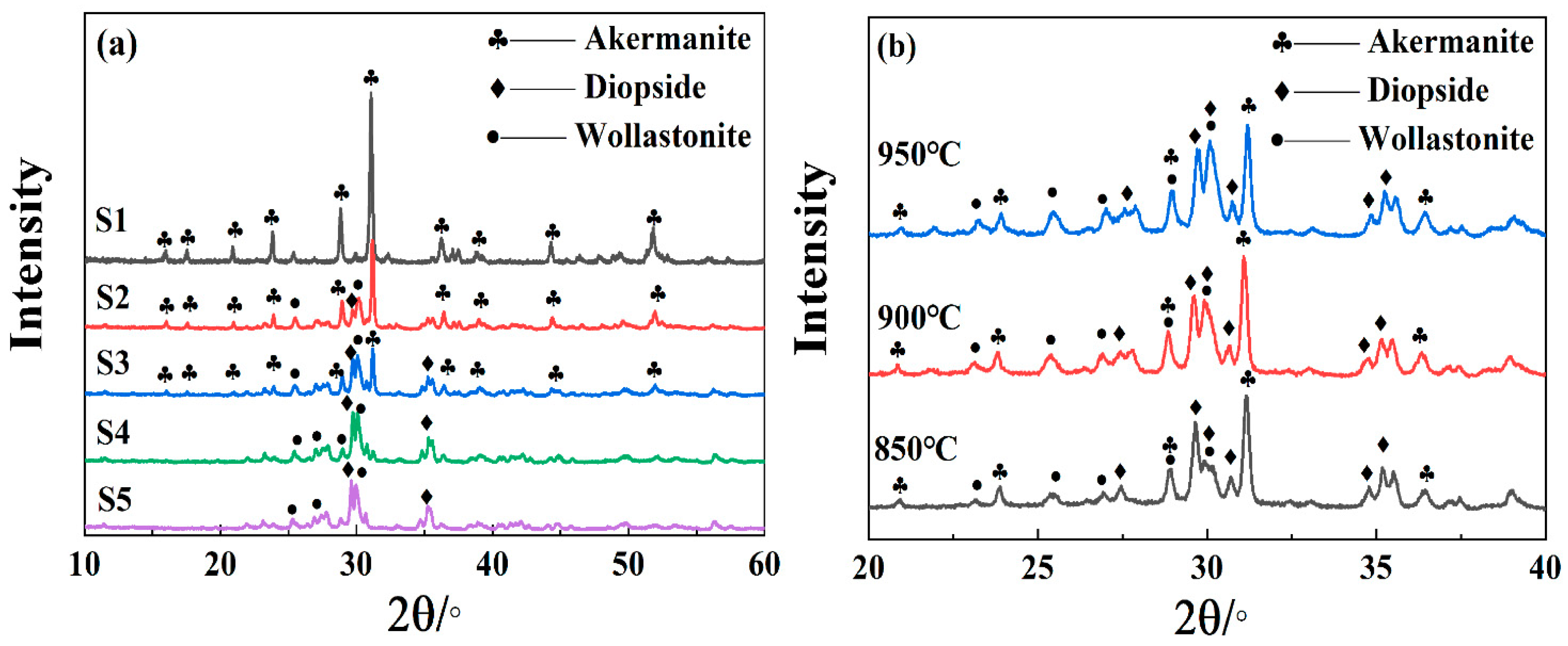 Materials 15 00657 g007 550