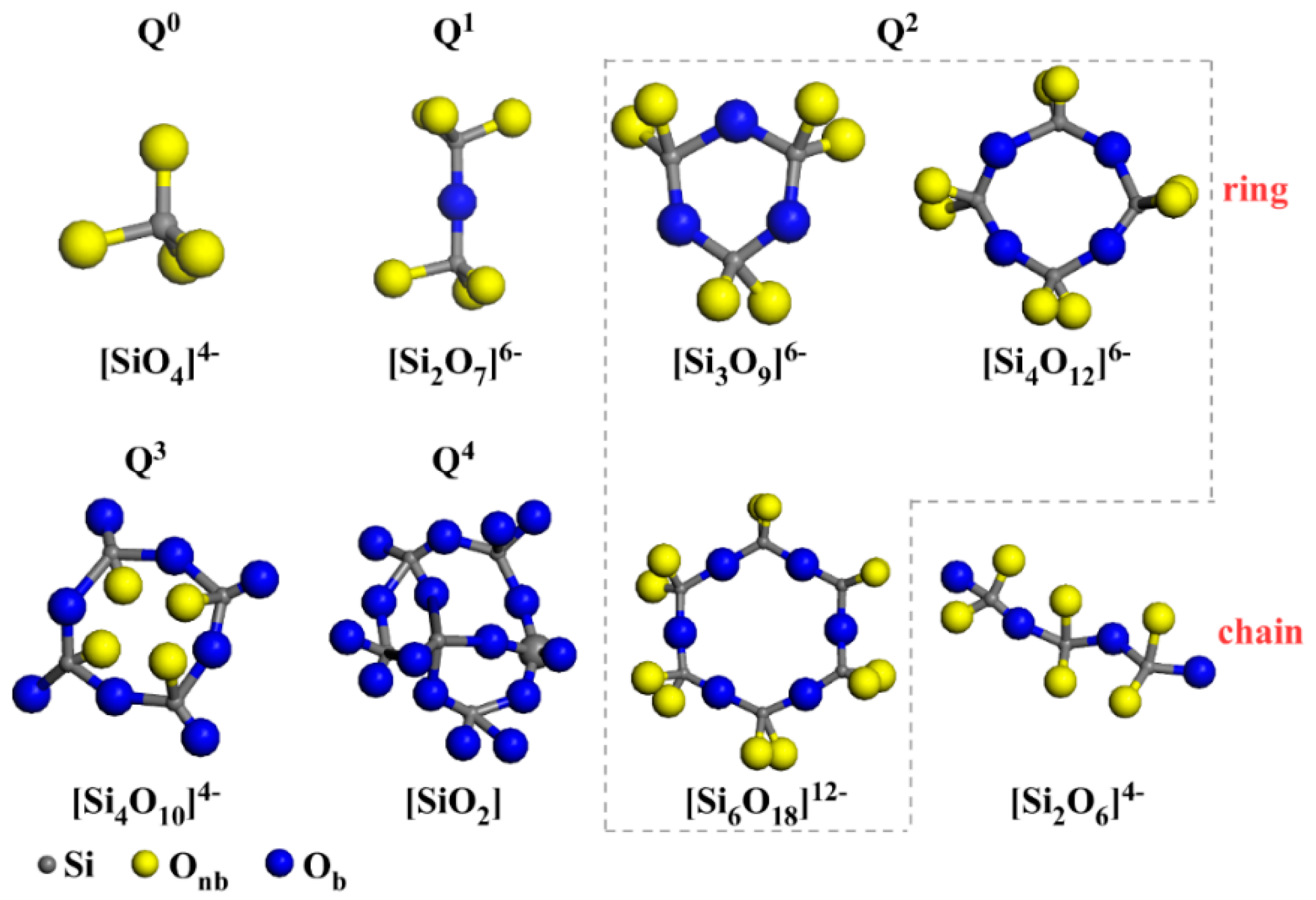 Materials 15 00657 g008 550