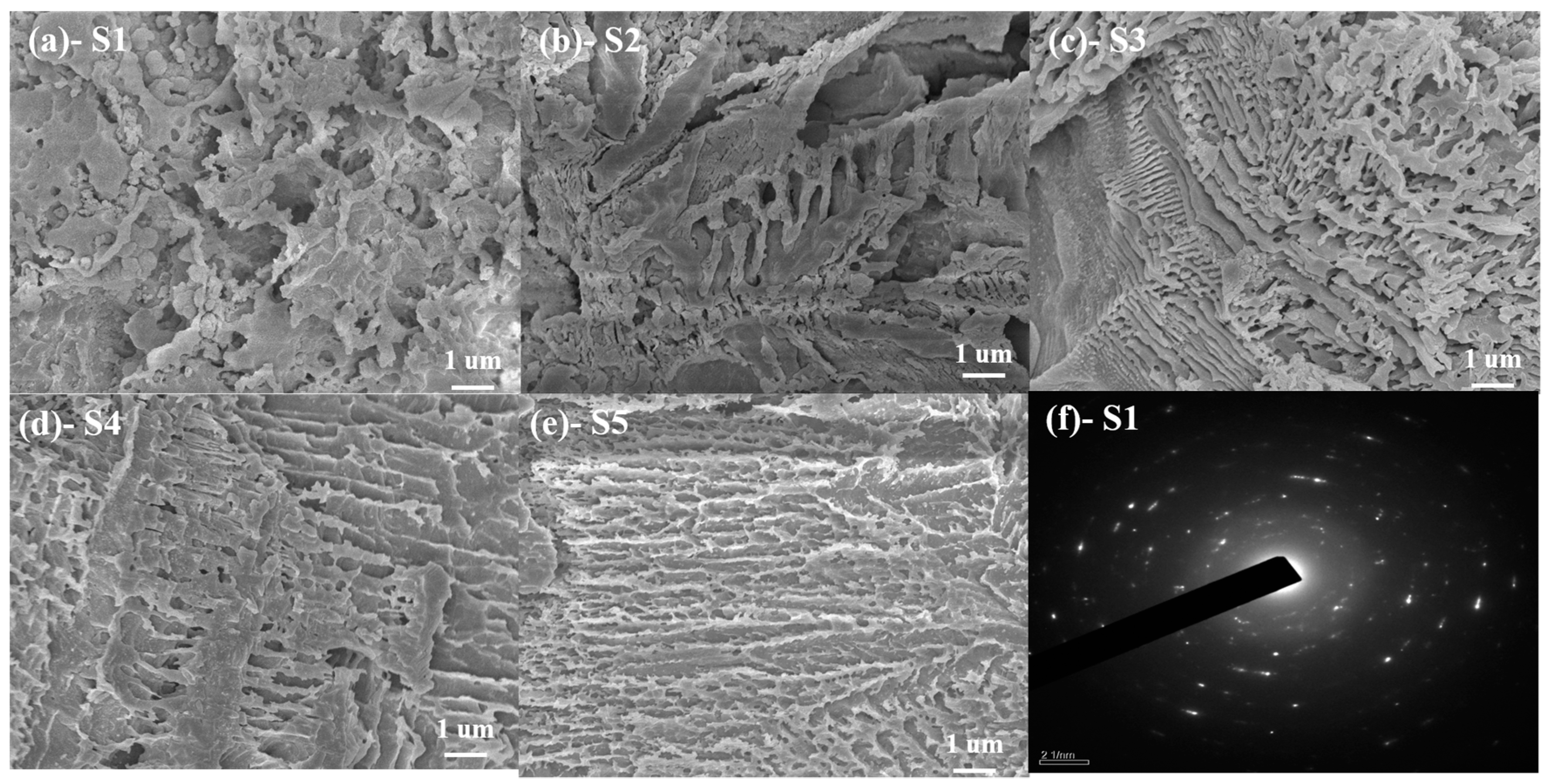 Materials 15 00657 g009 550