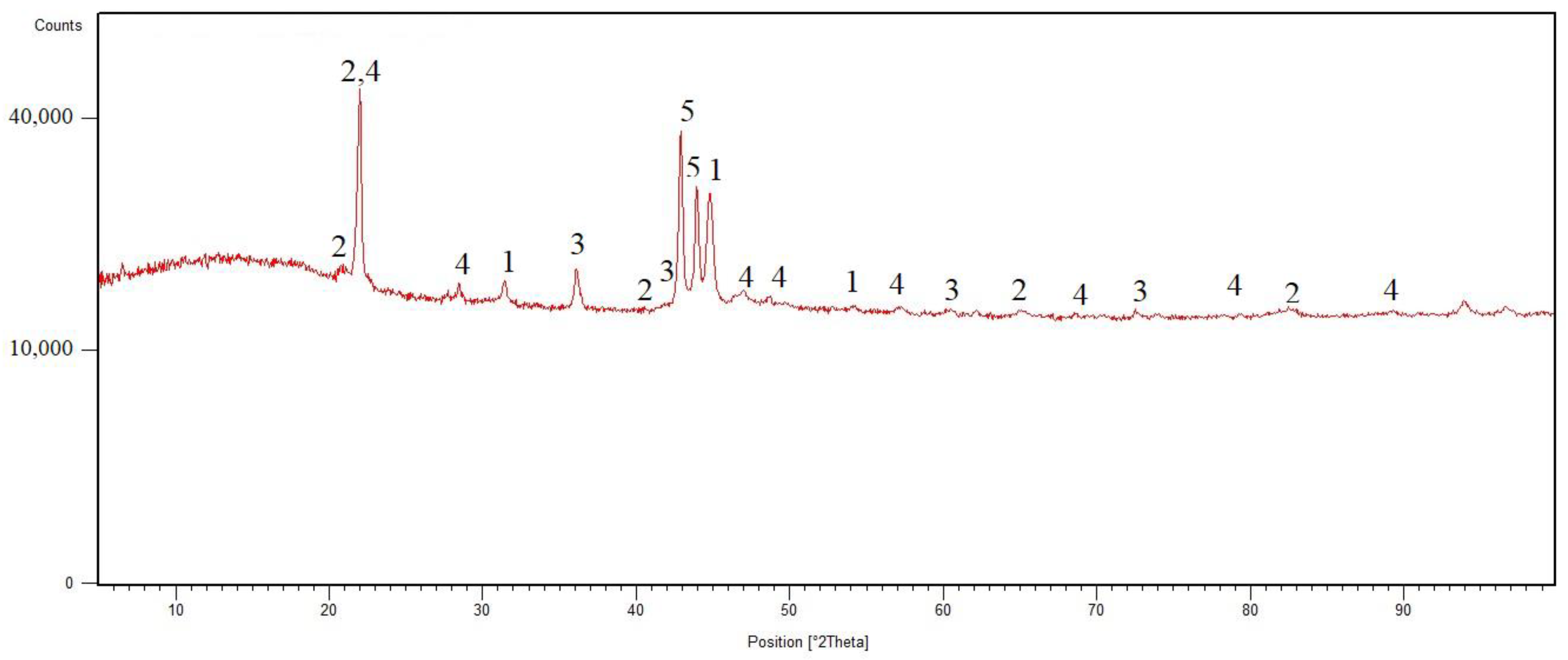 Materials 15 00658 g001
