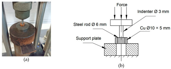 Metal Matrix Composites: Recent Advancements