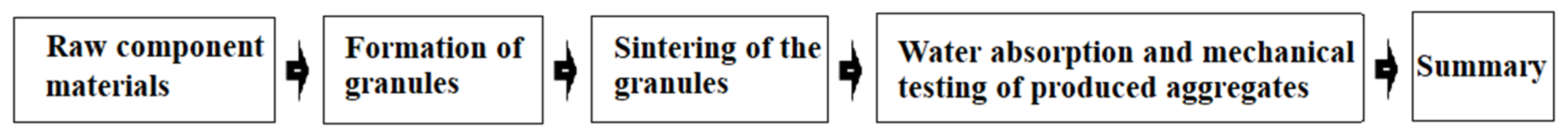 Materials 15 00660 g001 550