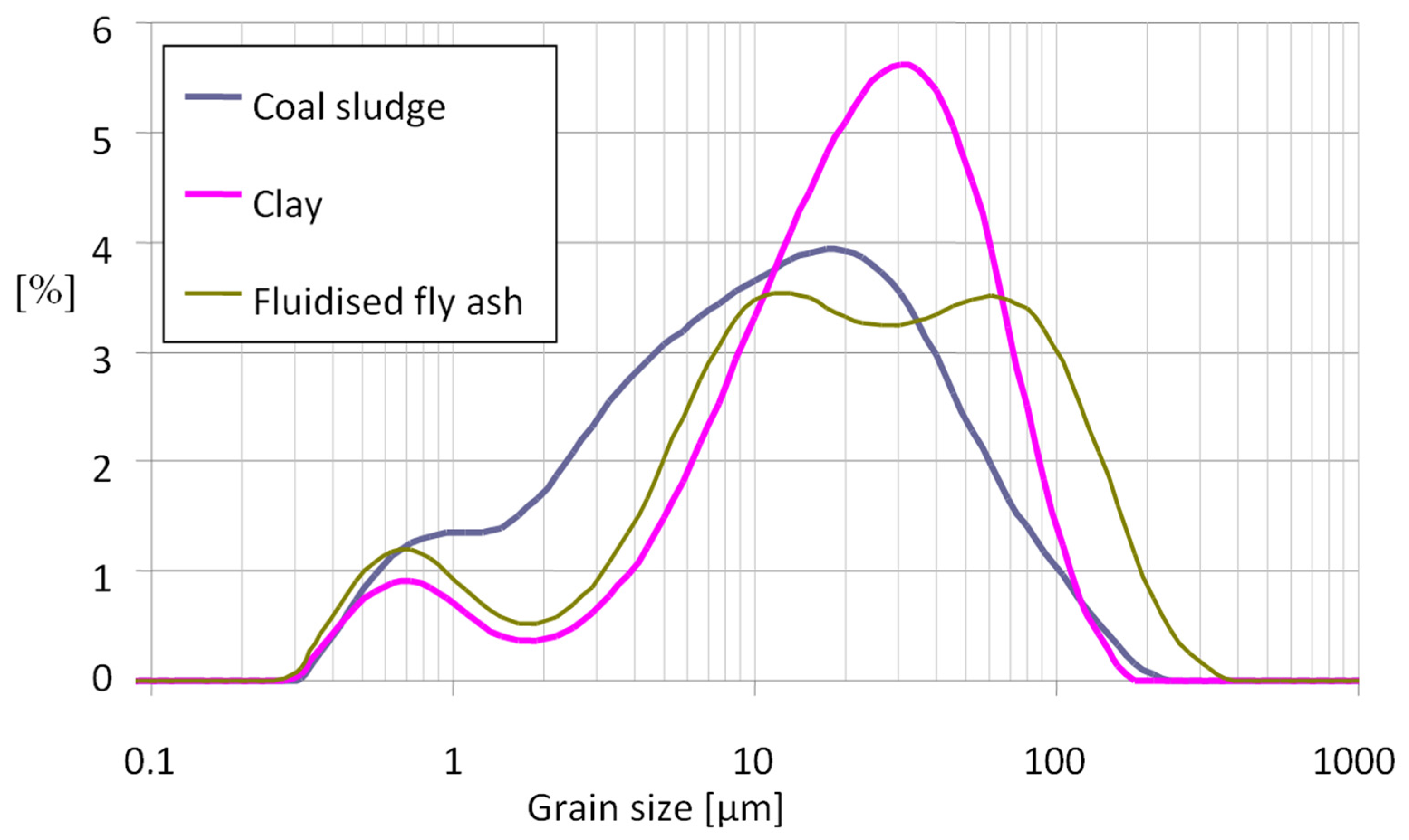Materials 15 00660 g002 550