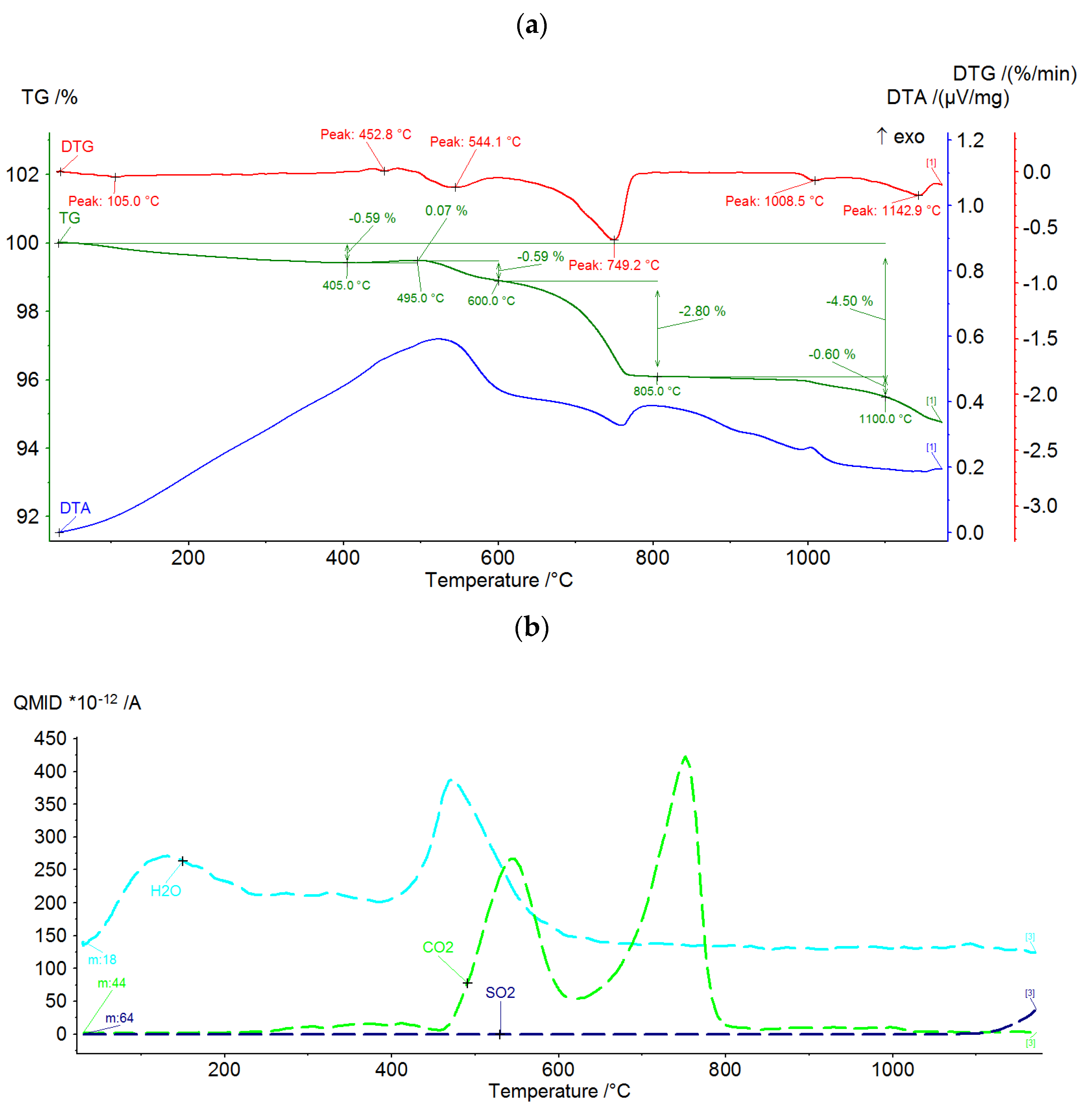 Materials 15 00660 g003 550