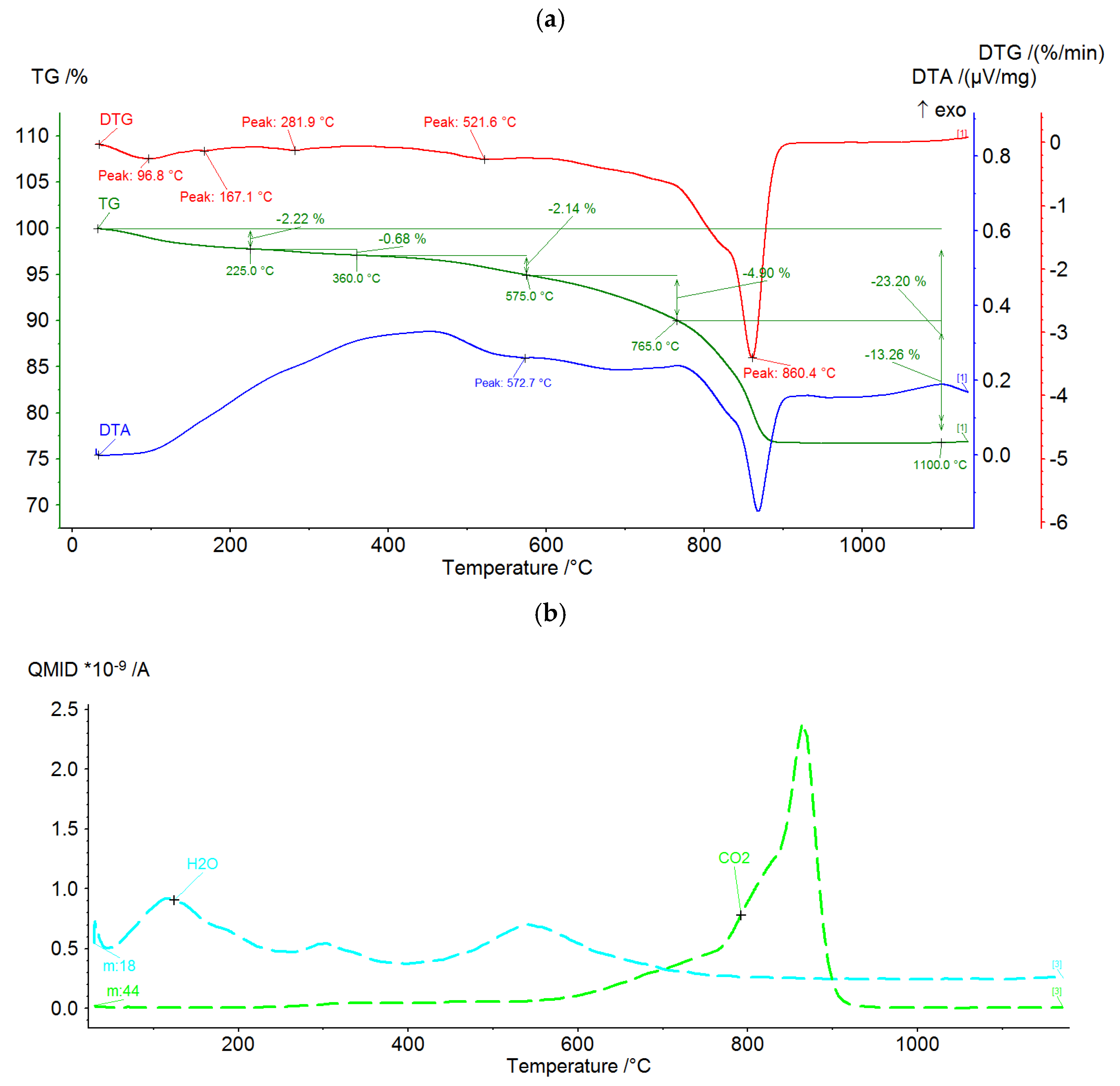 Materials 15 00660 g004 550