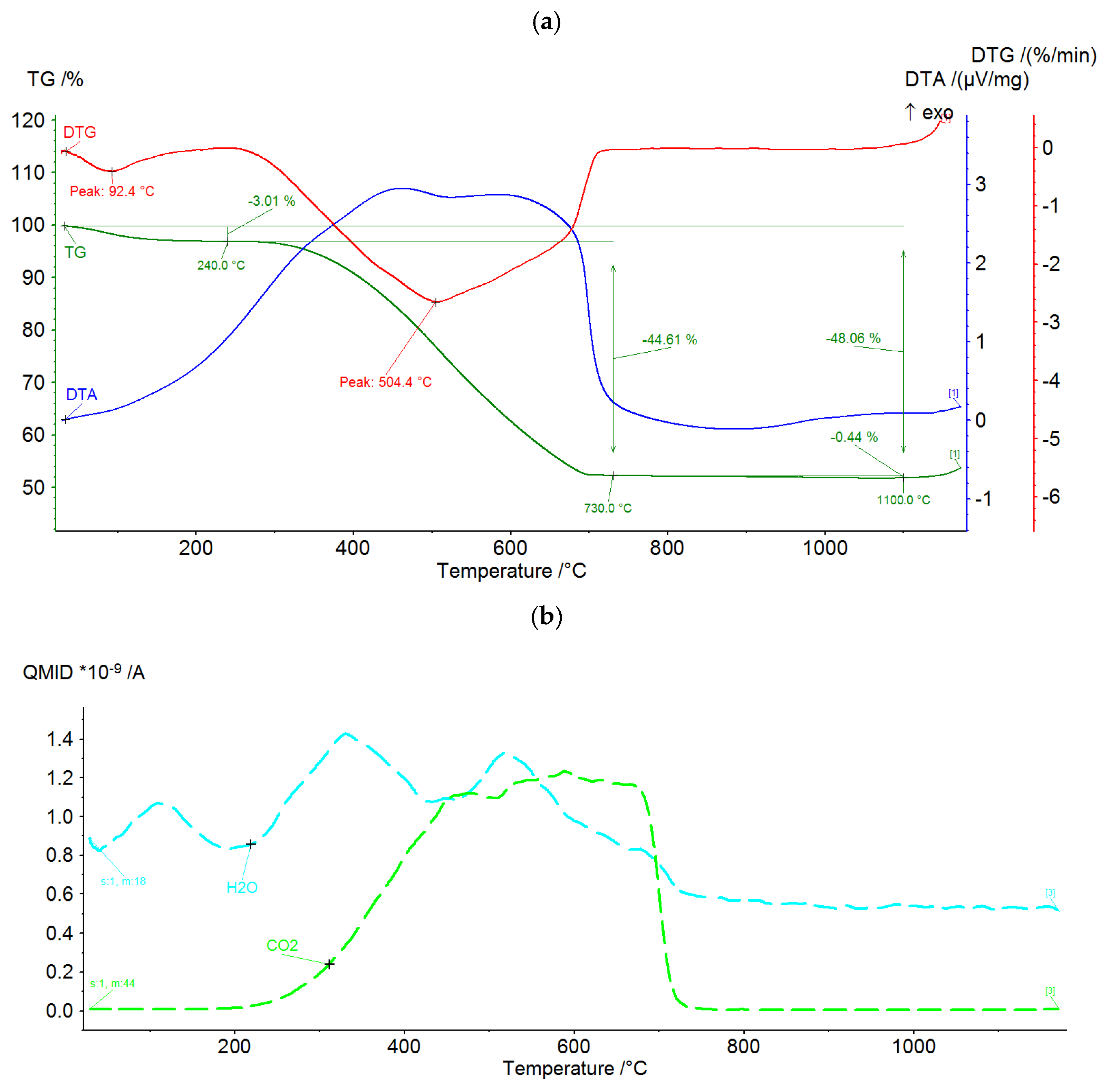 Materials 15 00660 g005 550