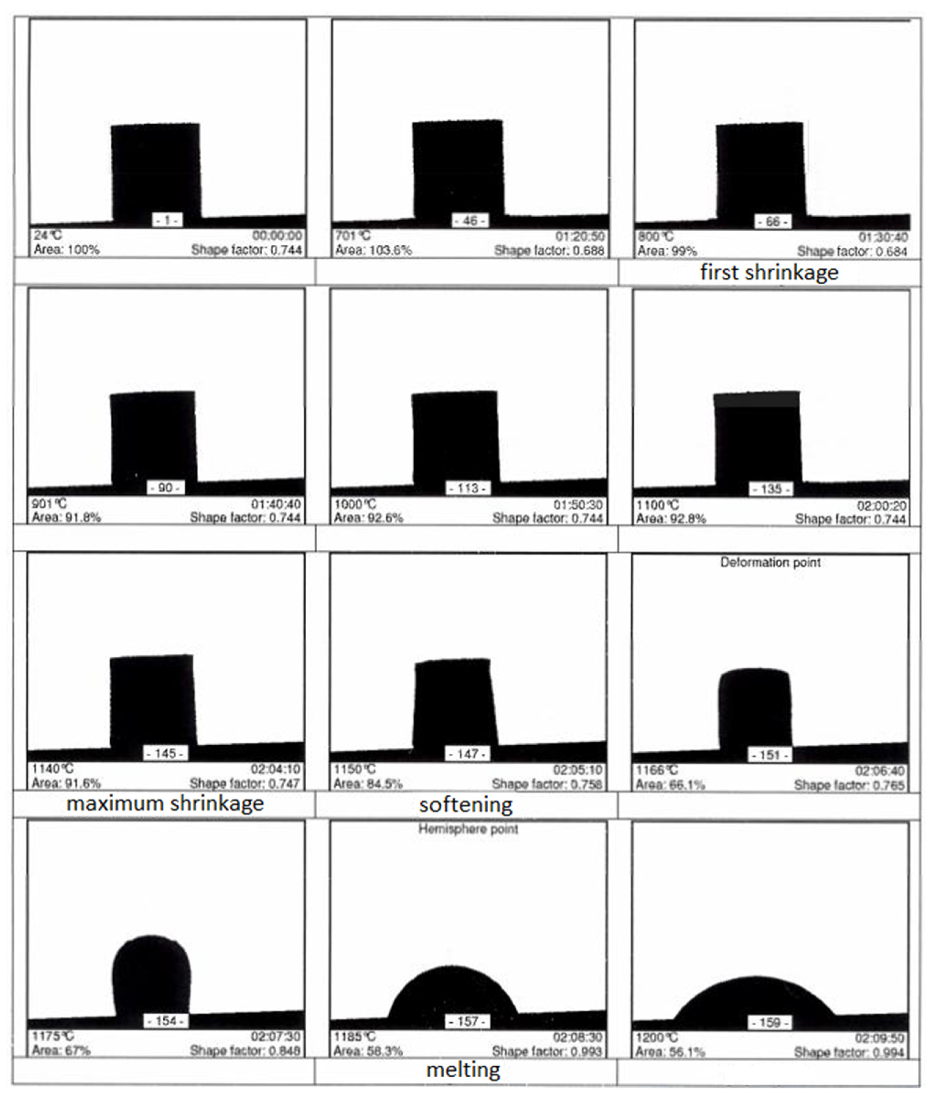 Materials 15 00660 g006 550