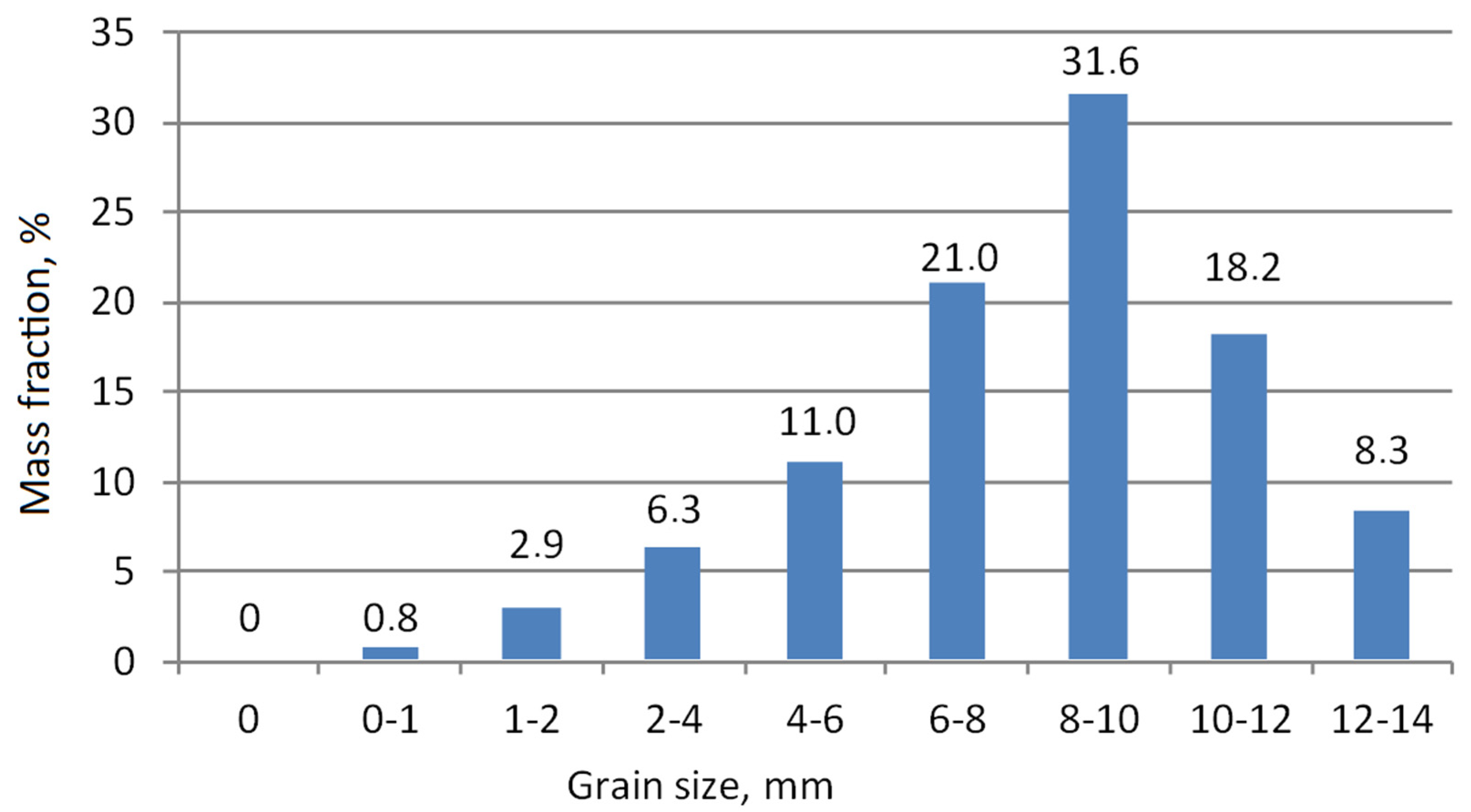 Materials 15 00660 g008 550