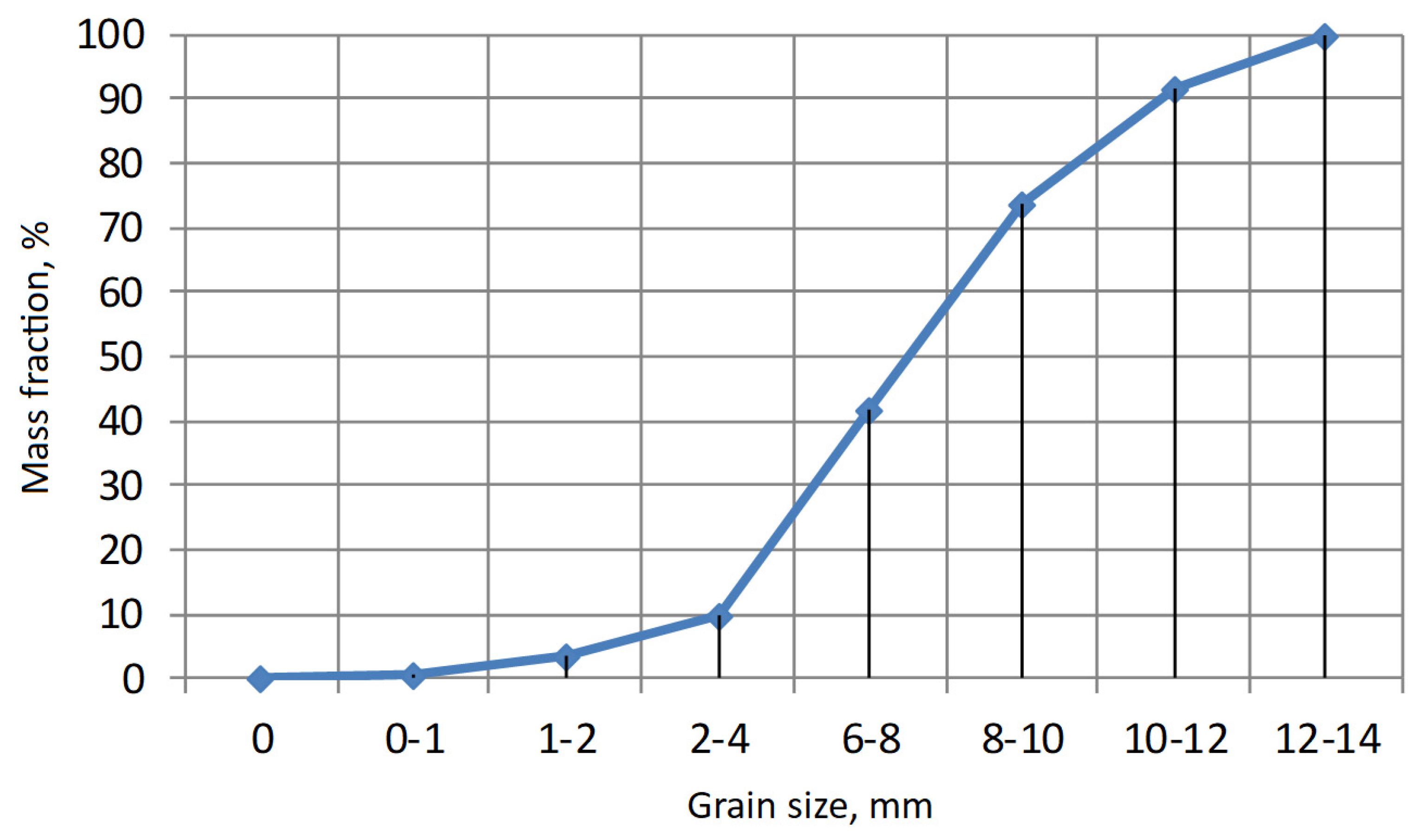Materials 15 00660 g009 550