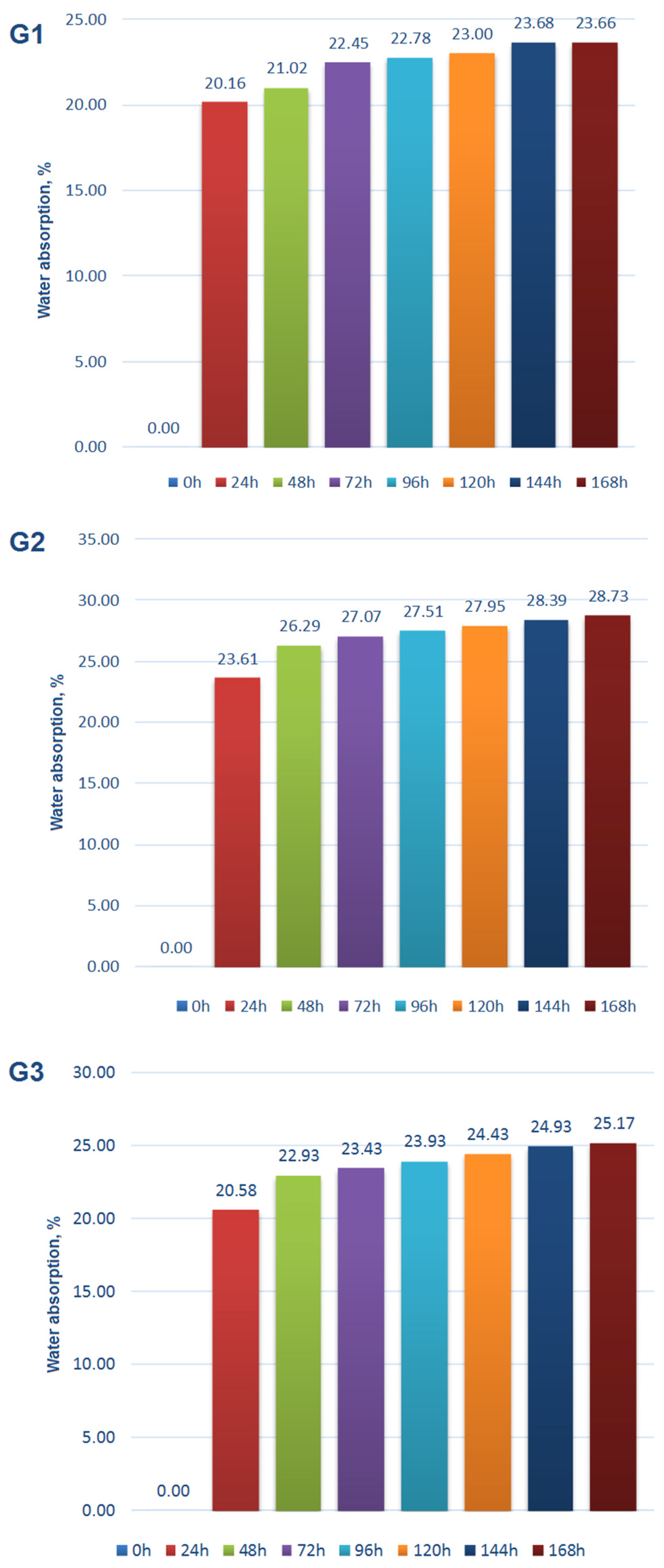 Materials 15 00660 g014 550
