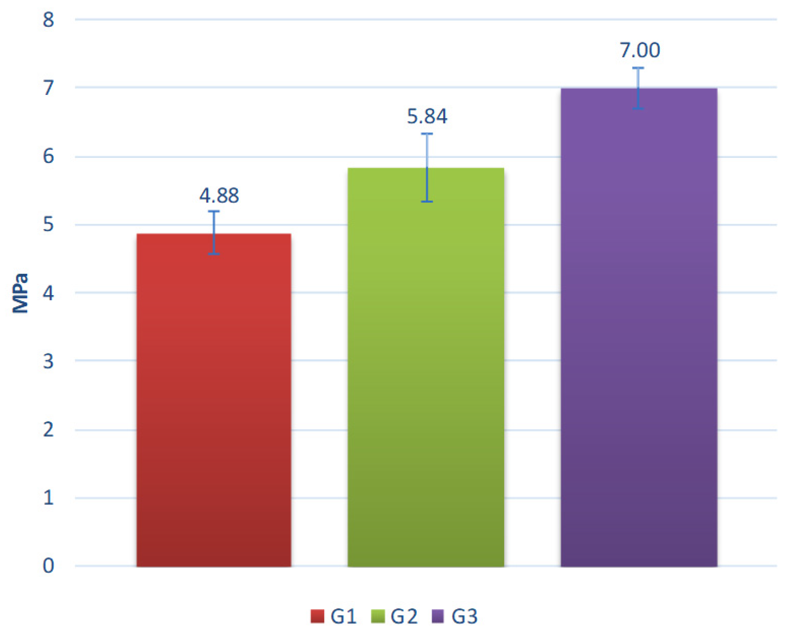 Materials 15 00660 g016 550
