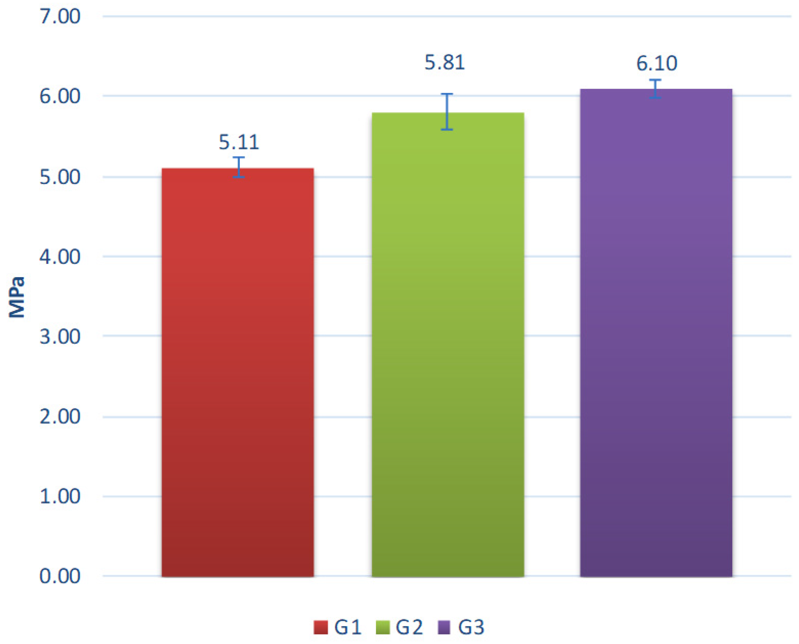 Materials 15 00660 g018 550