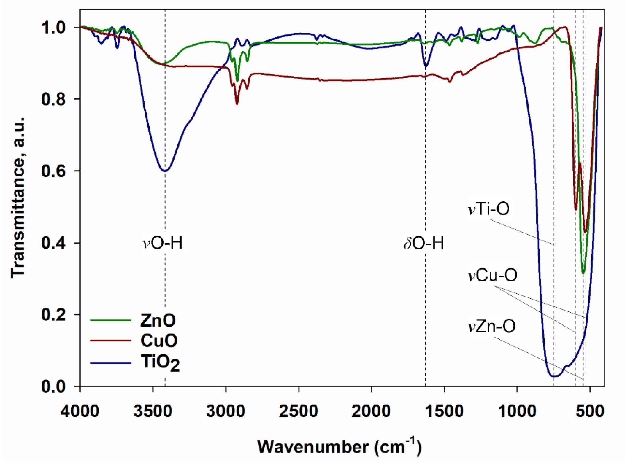 Materials 15 00661 g001
