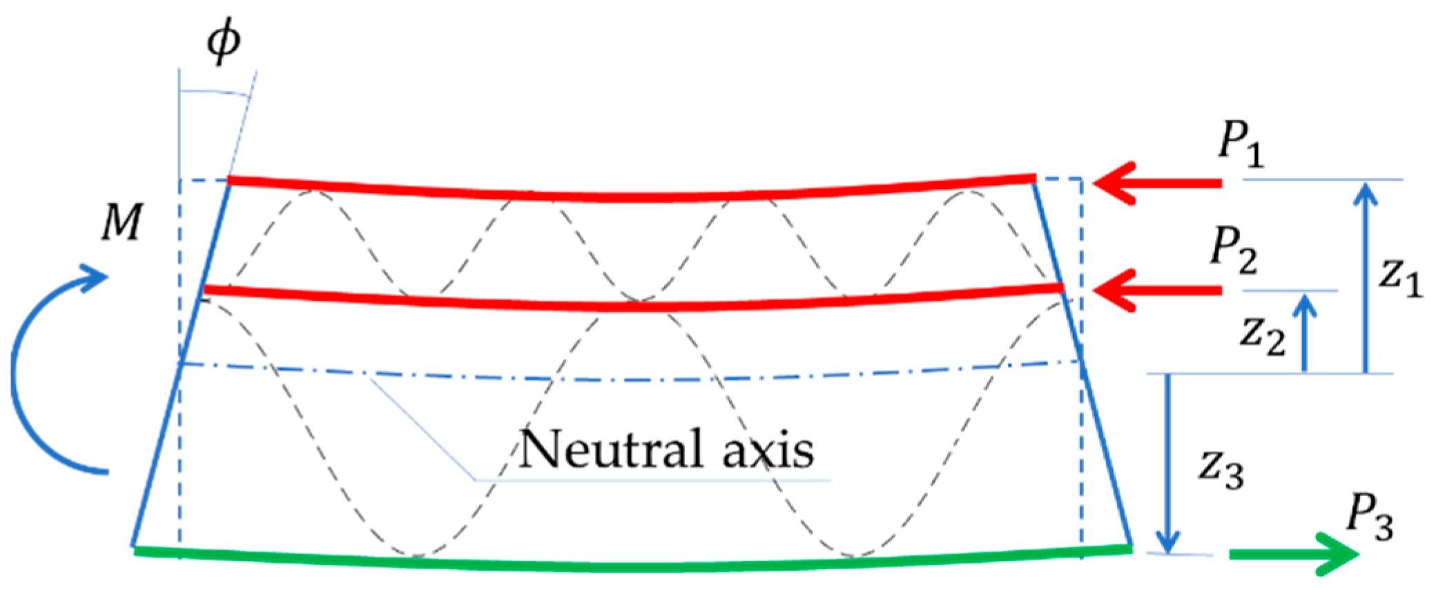 Materials 15 00663 g007