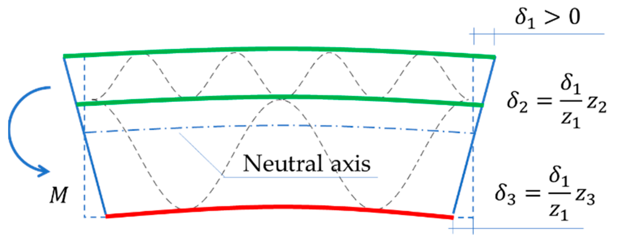 Materials 15 00663 g008