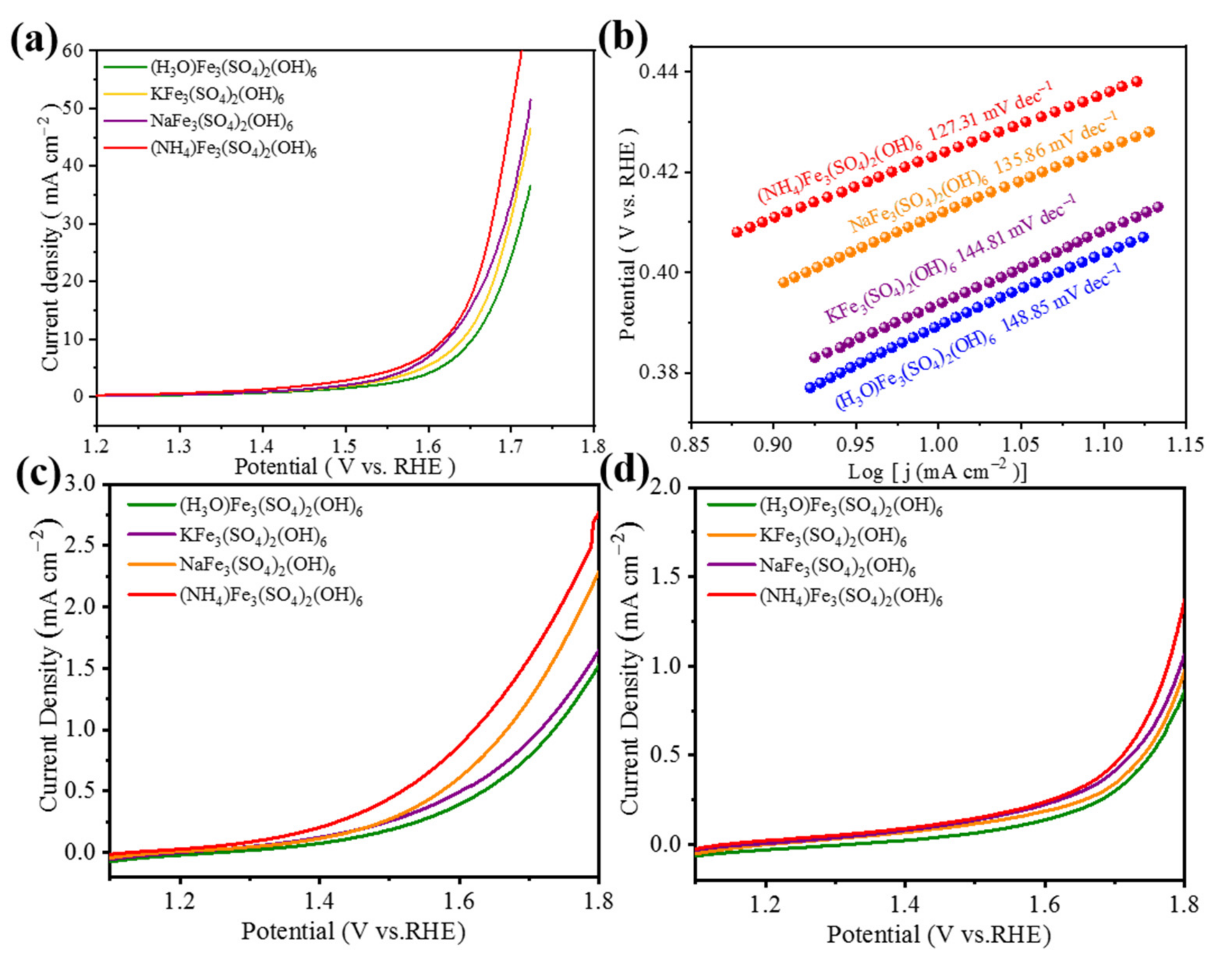Materials 15 00668 g004