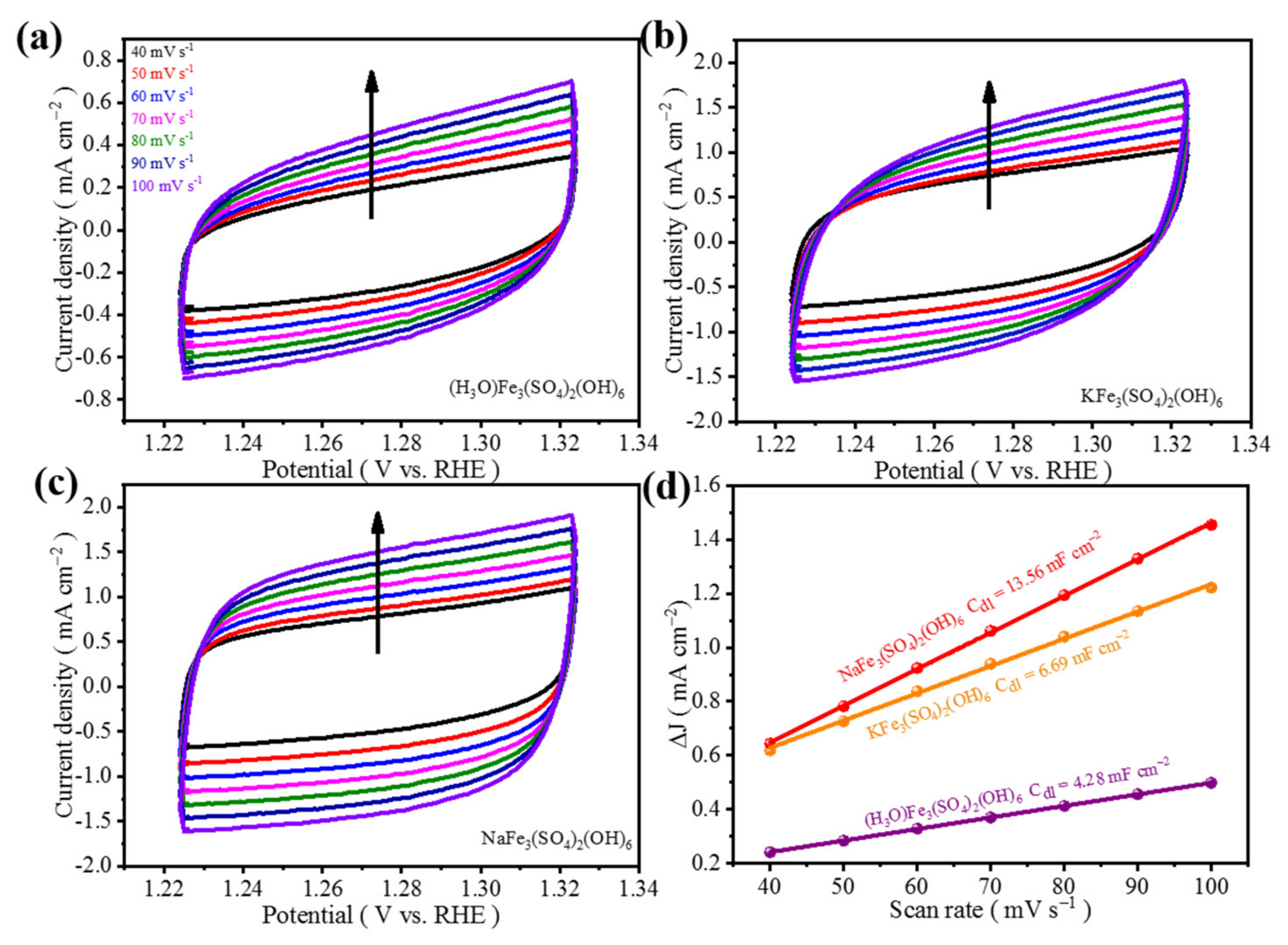Materials 15 00668 g005