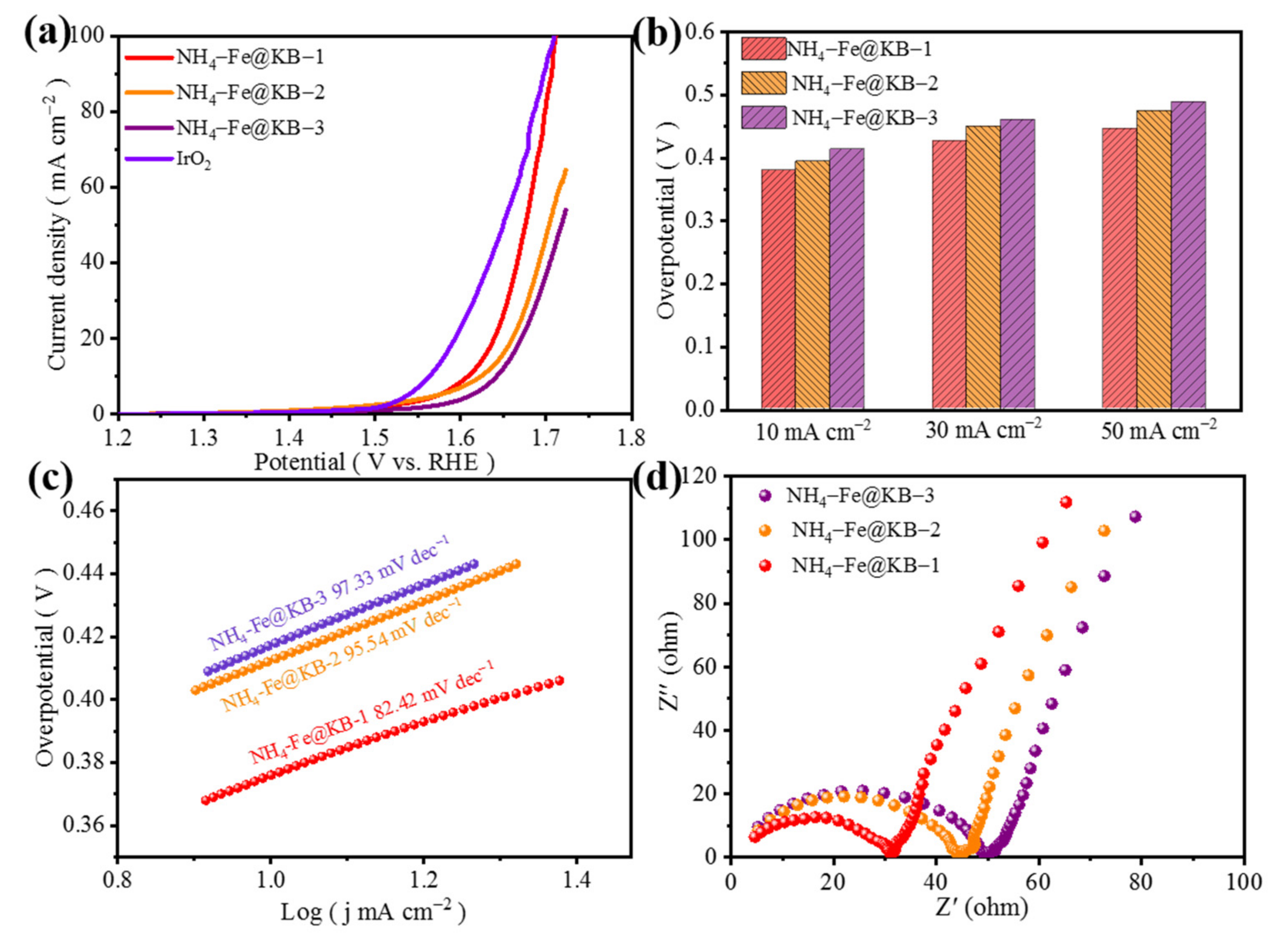 Materials 15 00668 g006