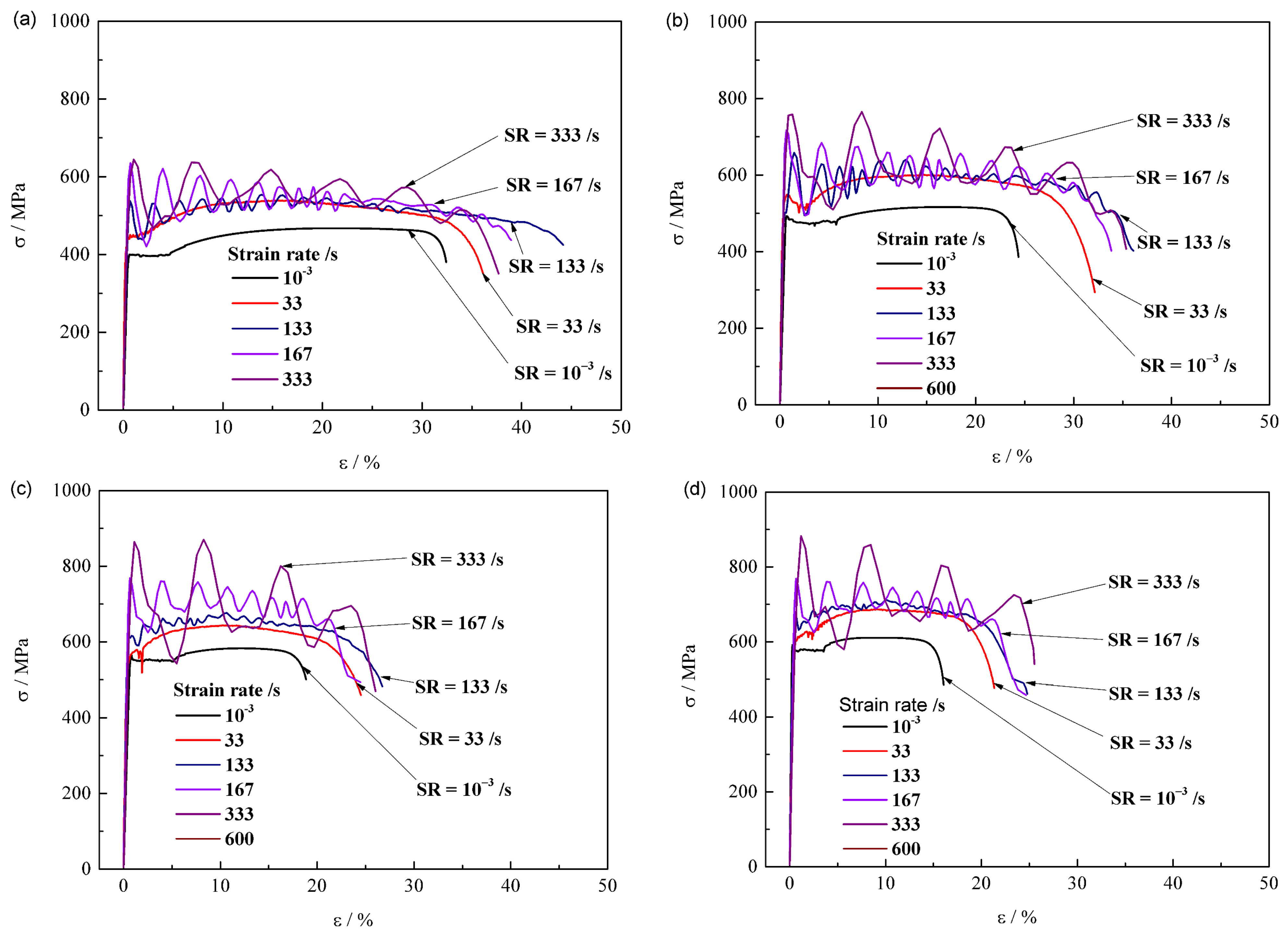 Materials 15 00669 g004