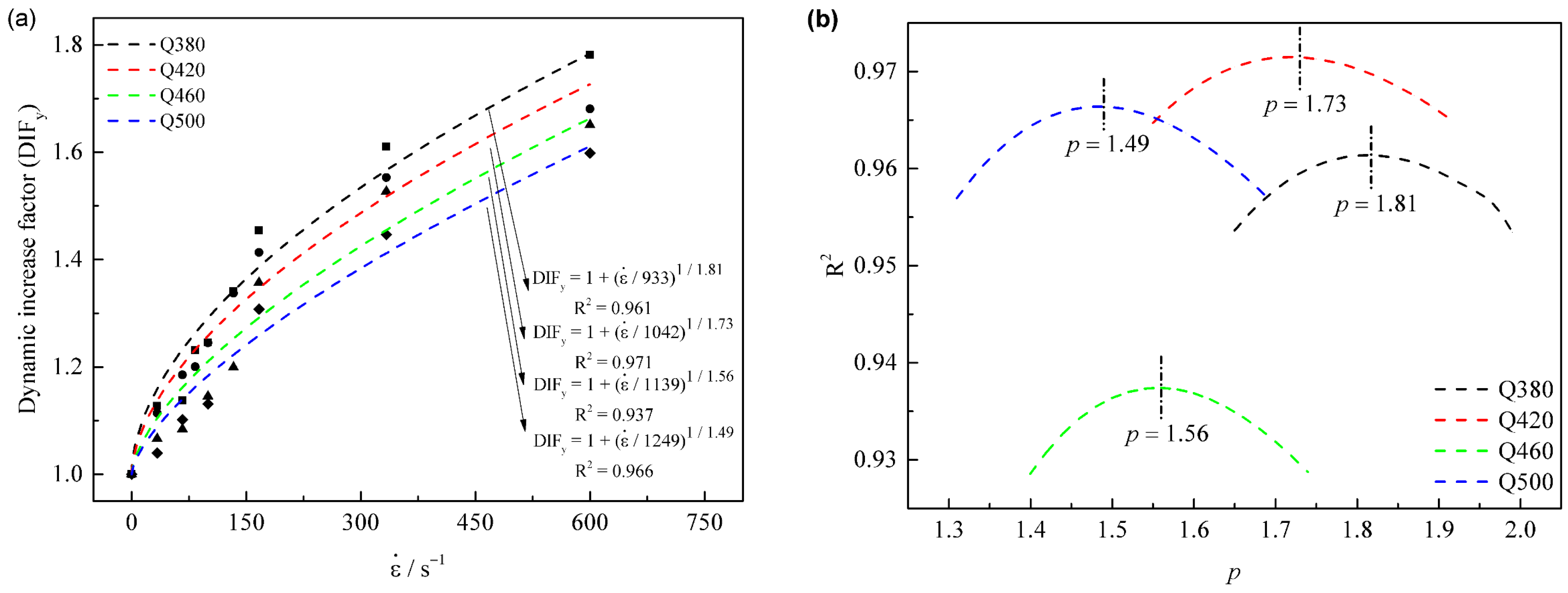 Materials 15 00669 g007