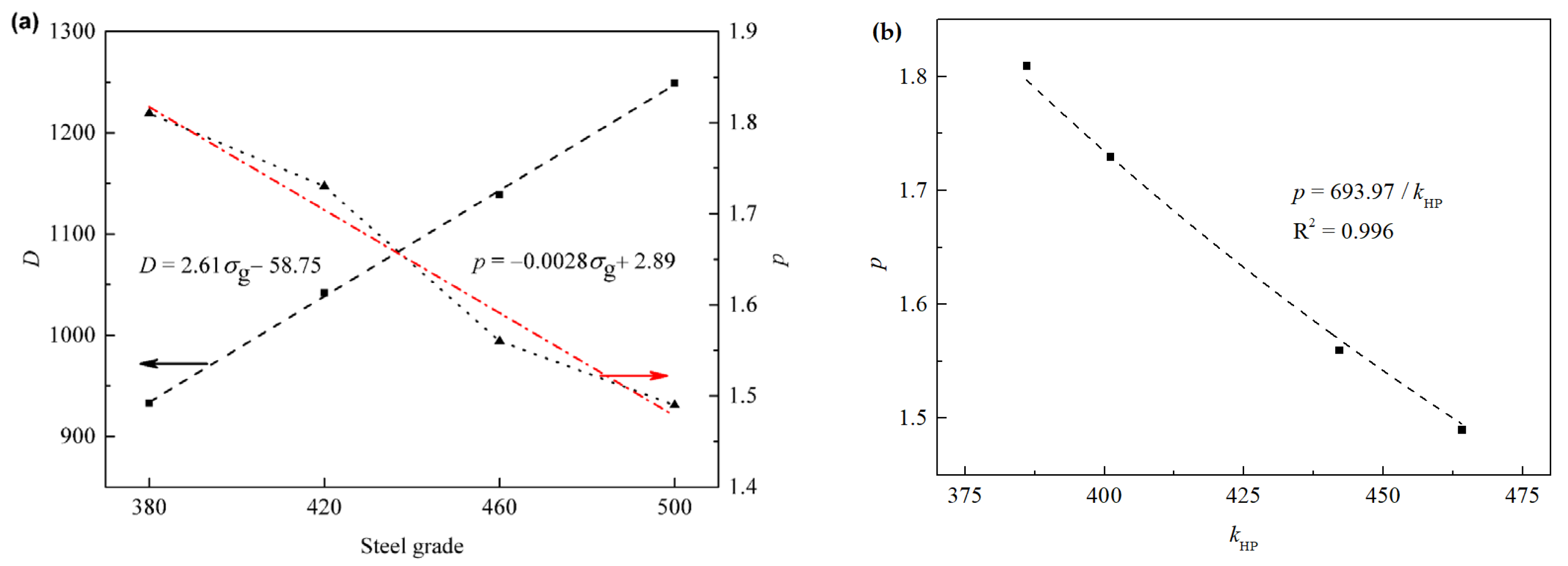 Materials 15 00669 g008